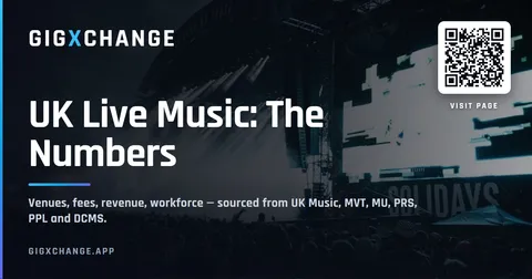 UK live music market statistics