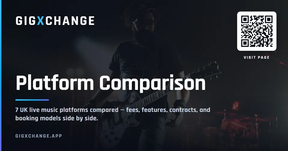 Platforms compared — GigXchange comparison