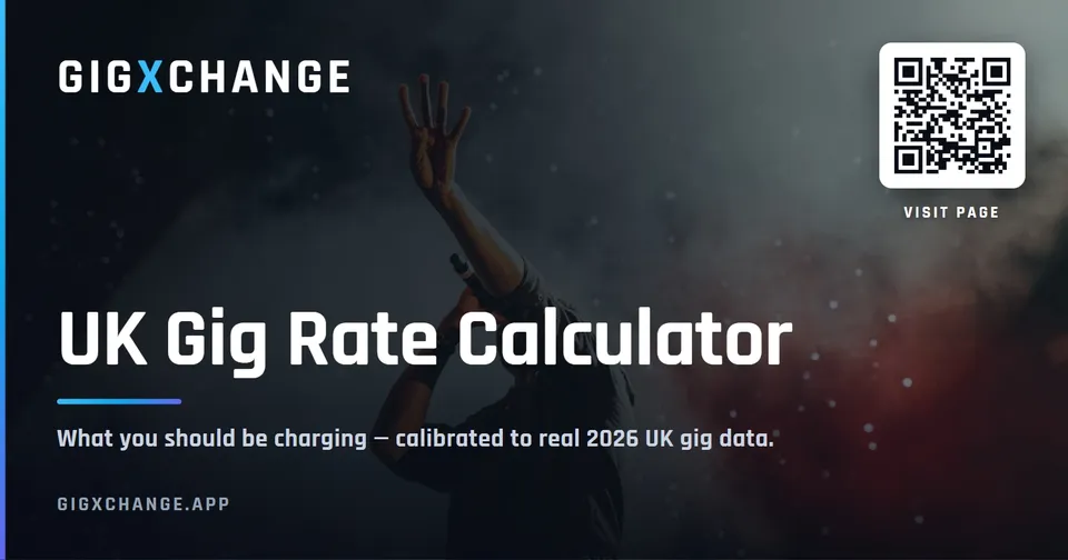 Cost, ever — GigXchange