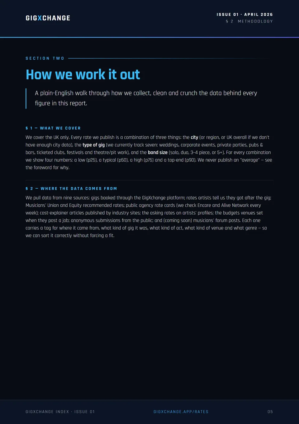 How we work it out — methodology, coverage and data sources