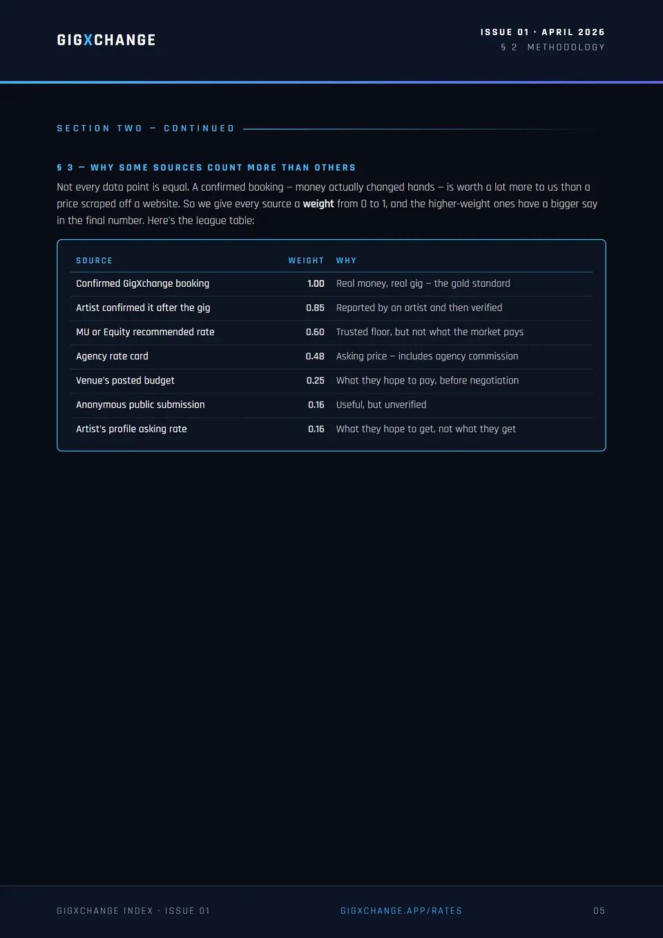 Methodology — source weighting framework