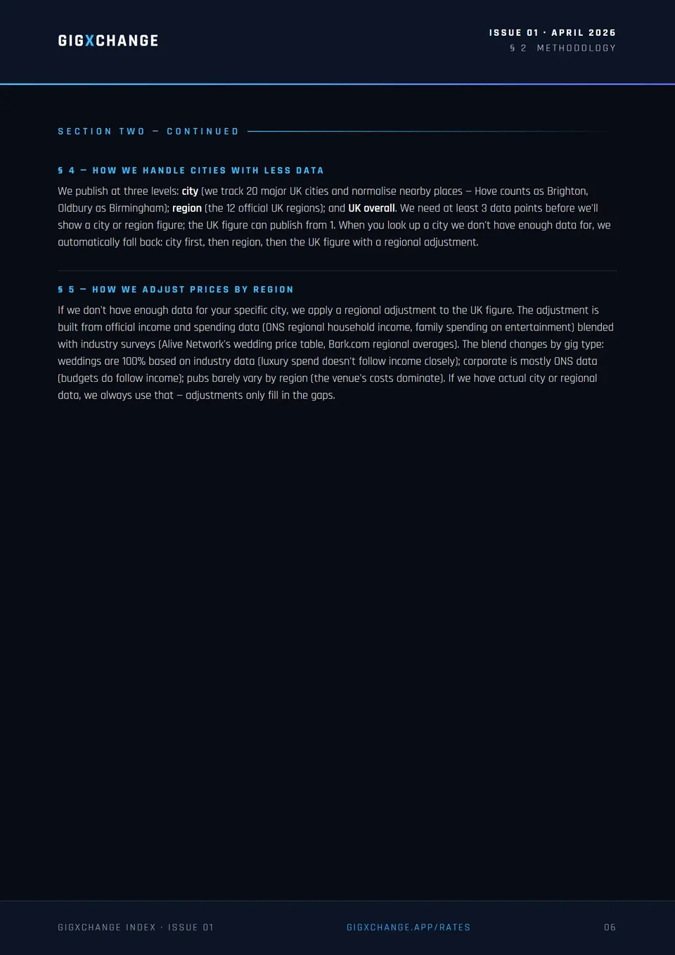 Methodology — geographic fallback and regional pricing