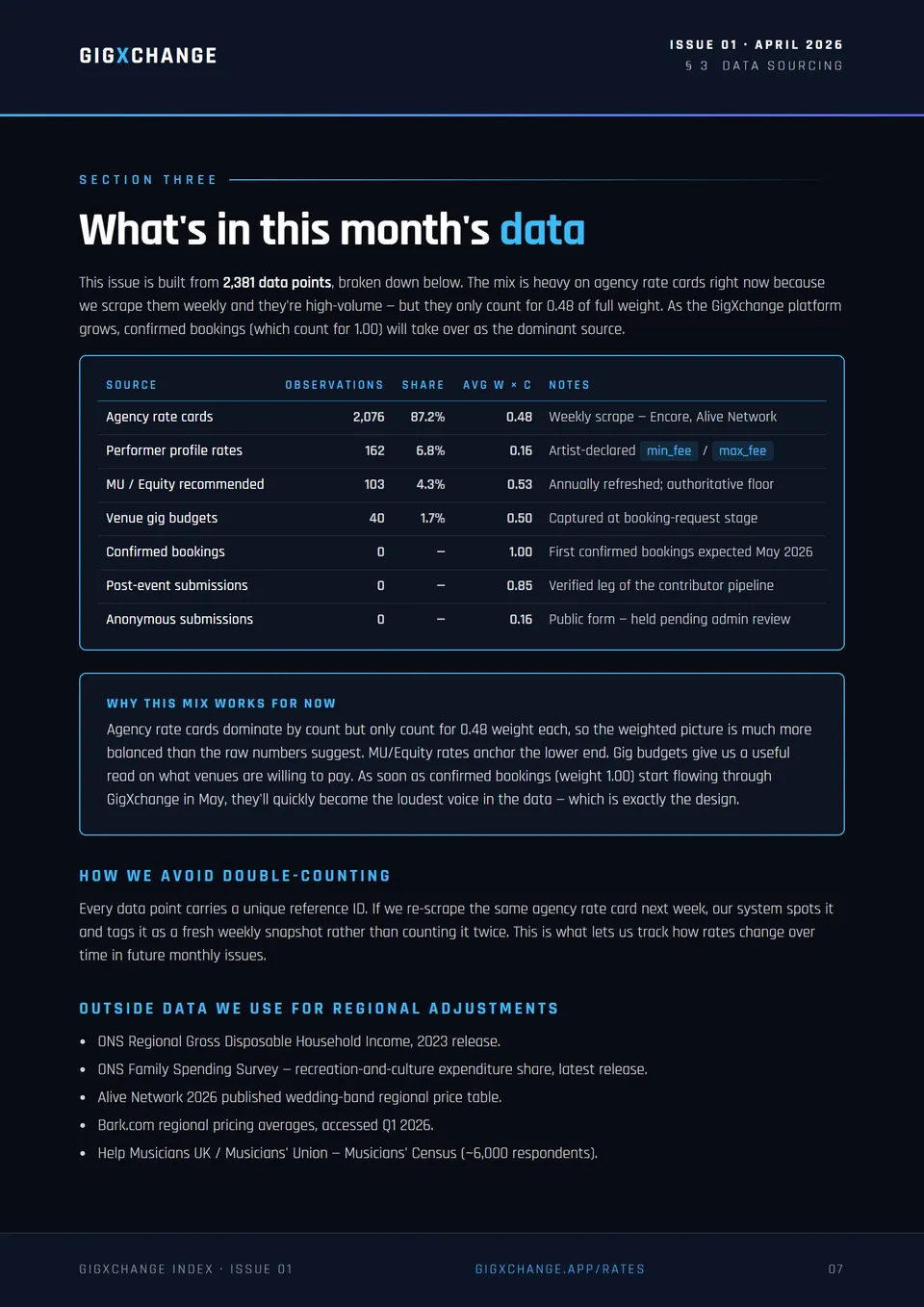 What's in this month's data — source breakdown