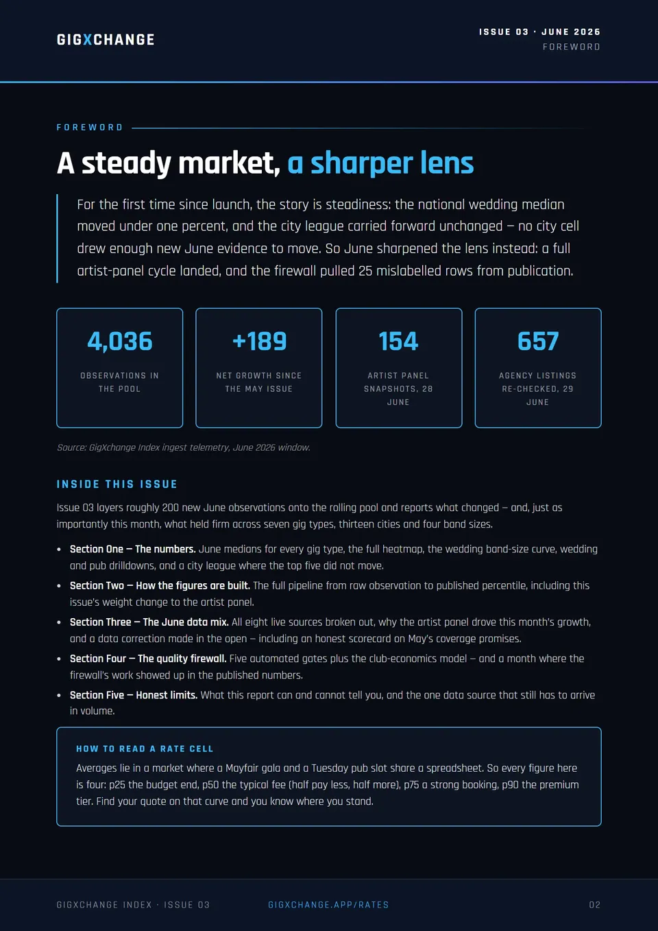 Foreword — A steady market, a sharper lens