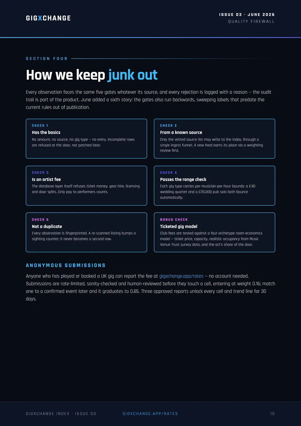 How we keep junk out — the quality firewall
