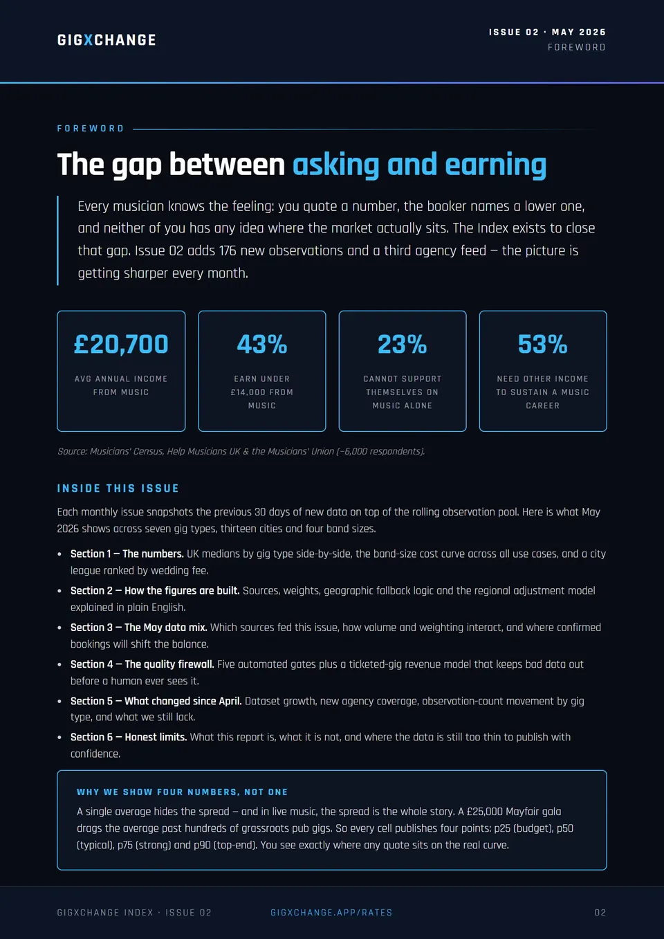 Foreword — Why a transparent rate index matters