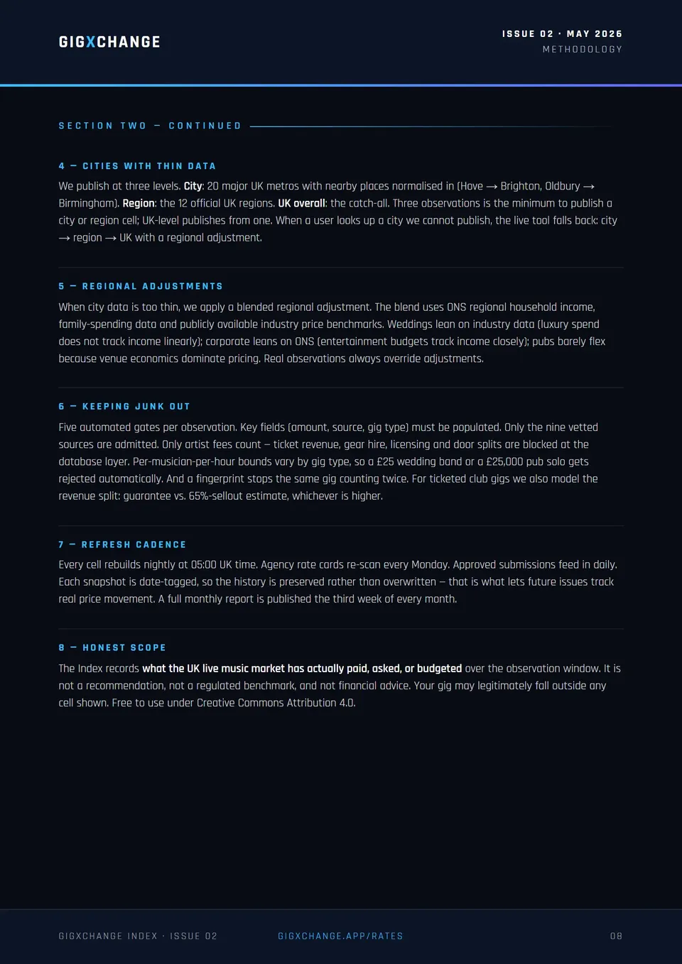 Methodology — quality firewall, refresh cadence and licence