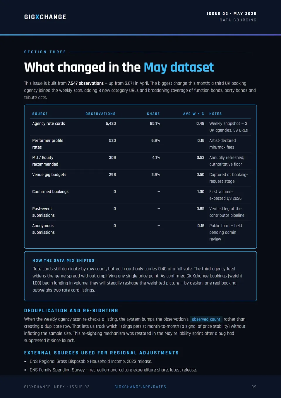 What's in this month's data — source breakdown