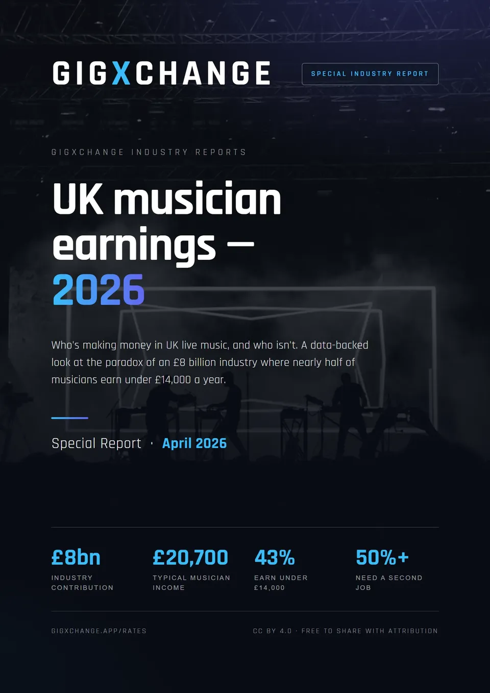 UK Musician Earnings 2026 — Cover