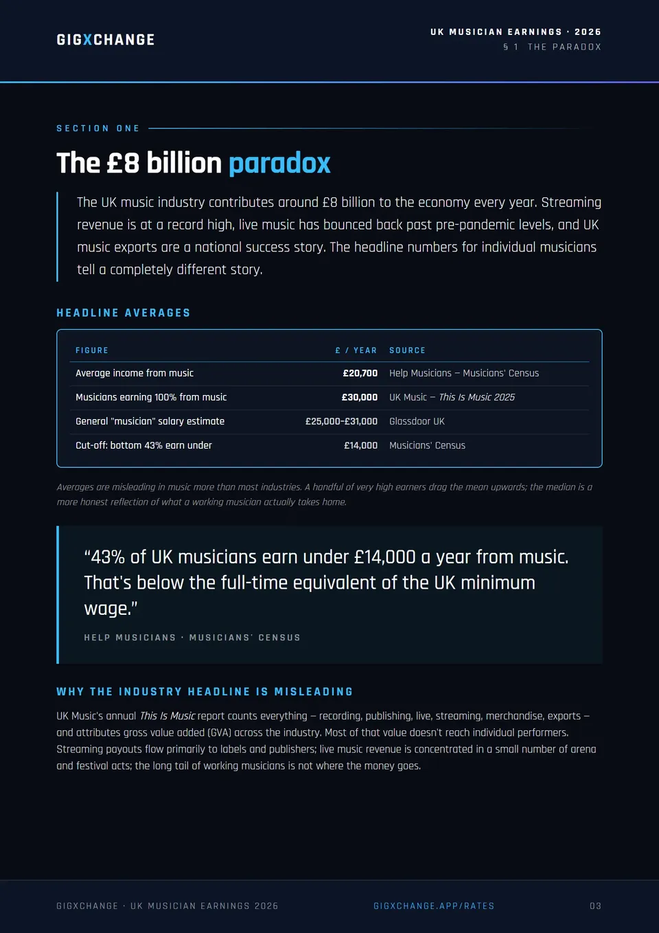 Section 1 — The £8 billion paradox: industry vs artist income