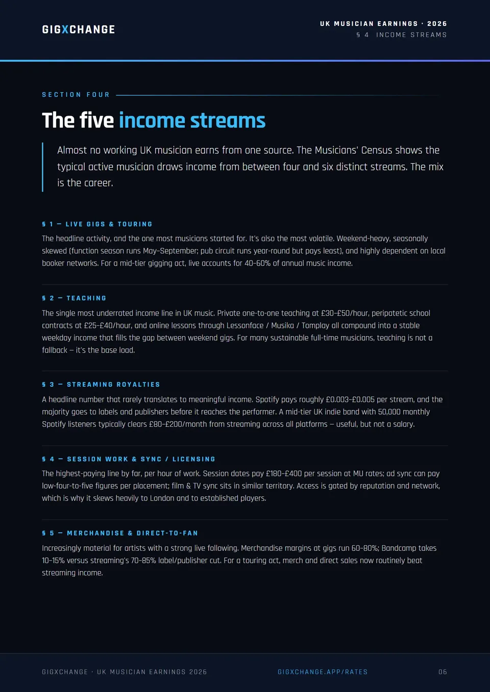 Section 4 — The five UK musician income streams