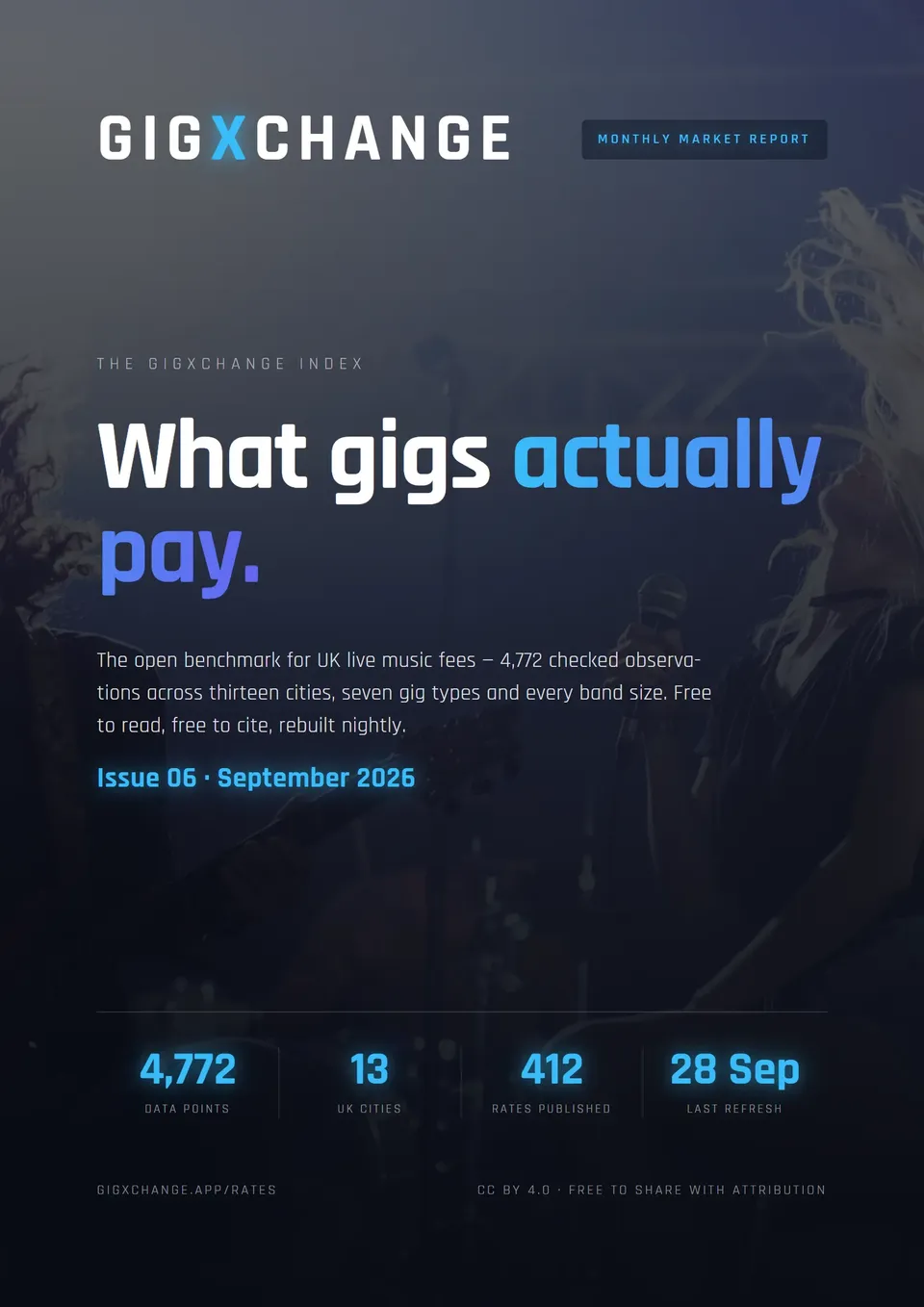 GigXchange Index September 2026 - Cover