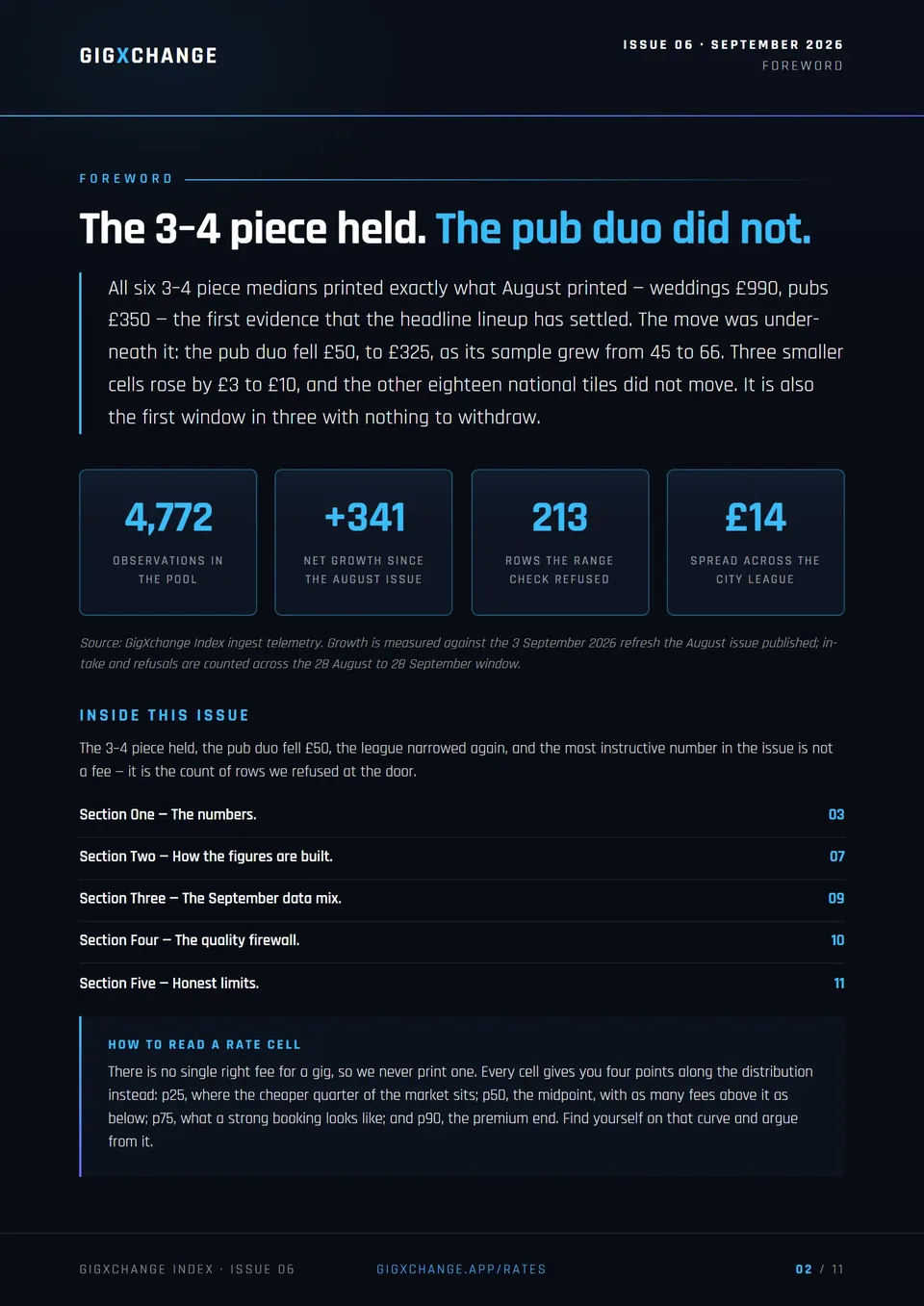 Foreword - the 3-4 piece held and the pub duo did not, with the issue contents