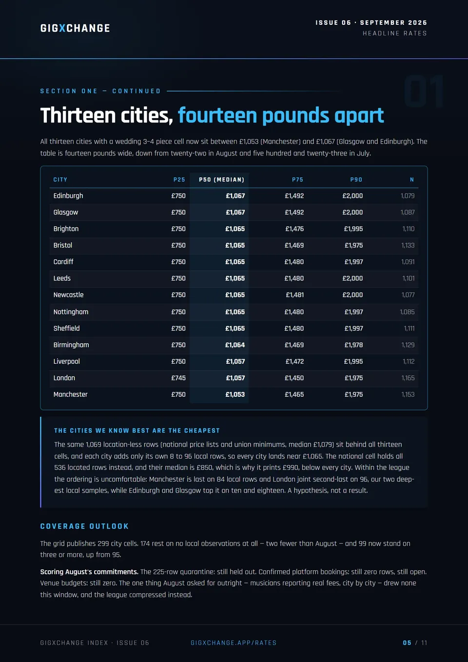 City league - thirteen cities inside a fourteen pound spread, and the coverage outlook