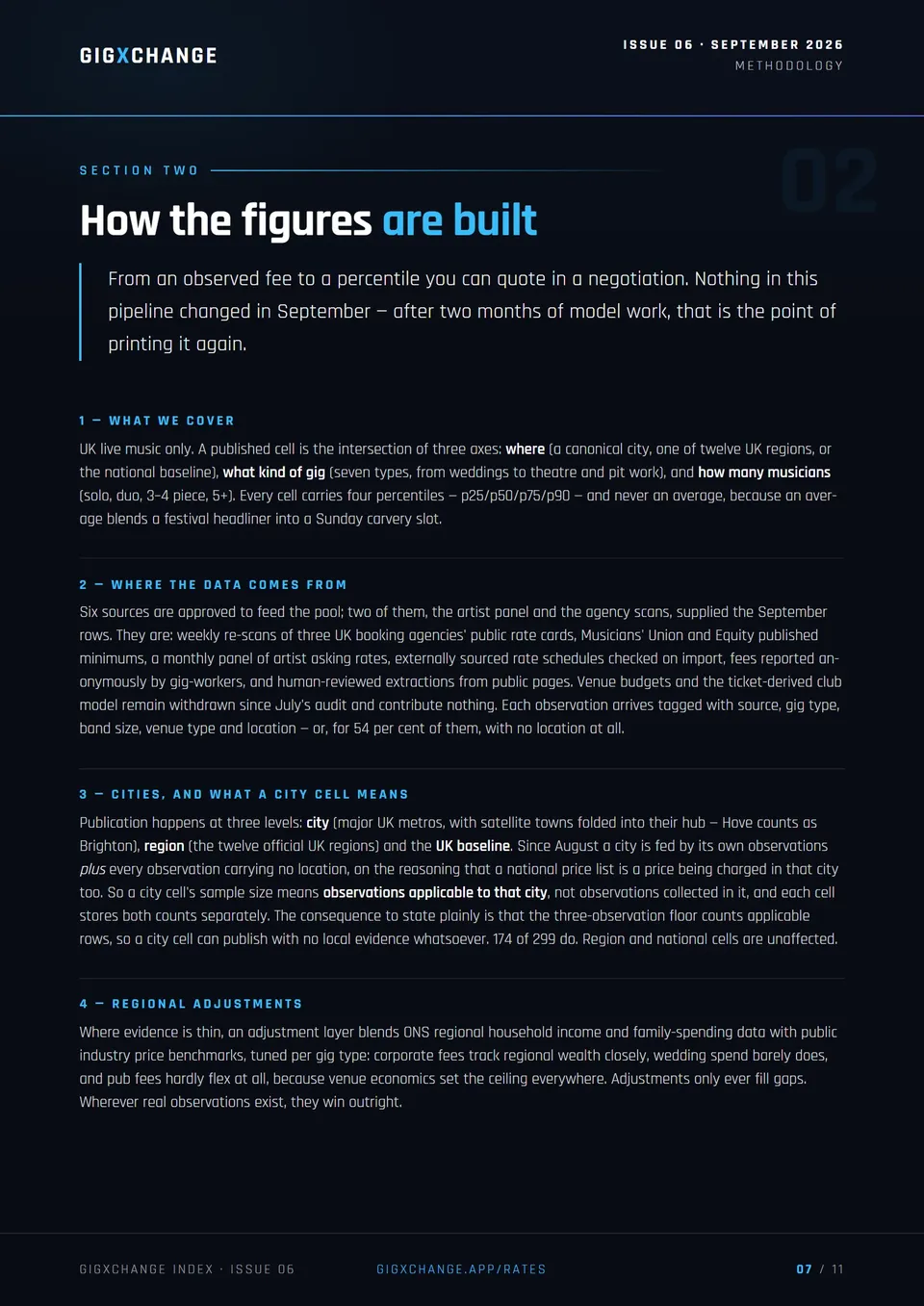Methodology - what we cover, where the data comes from, cities and regional adjustments