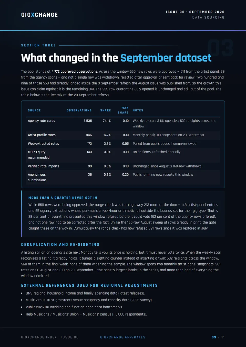 The September data mix - 550 rows admitted, 213 refused at the door, 632 re-sights