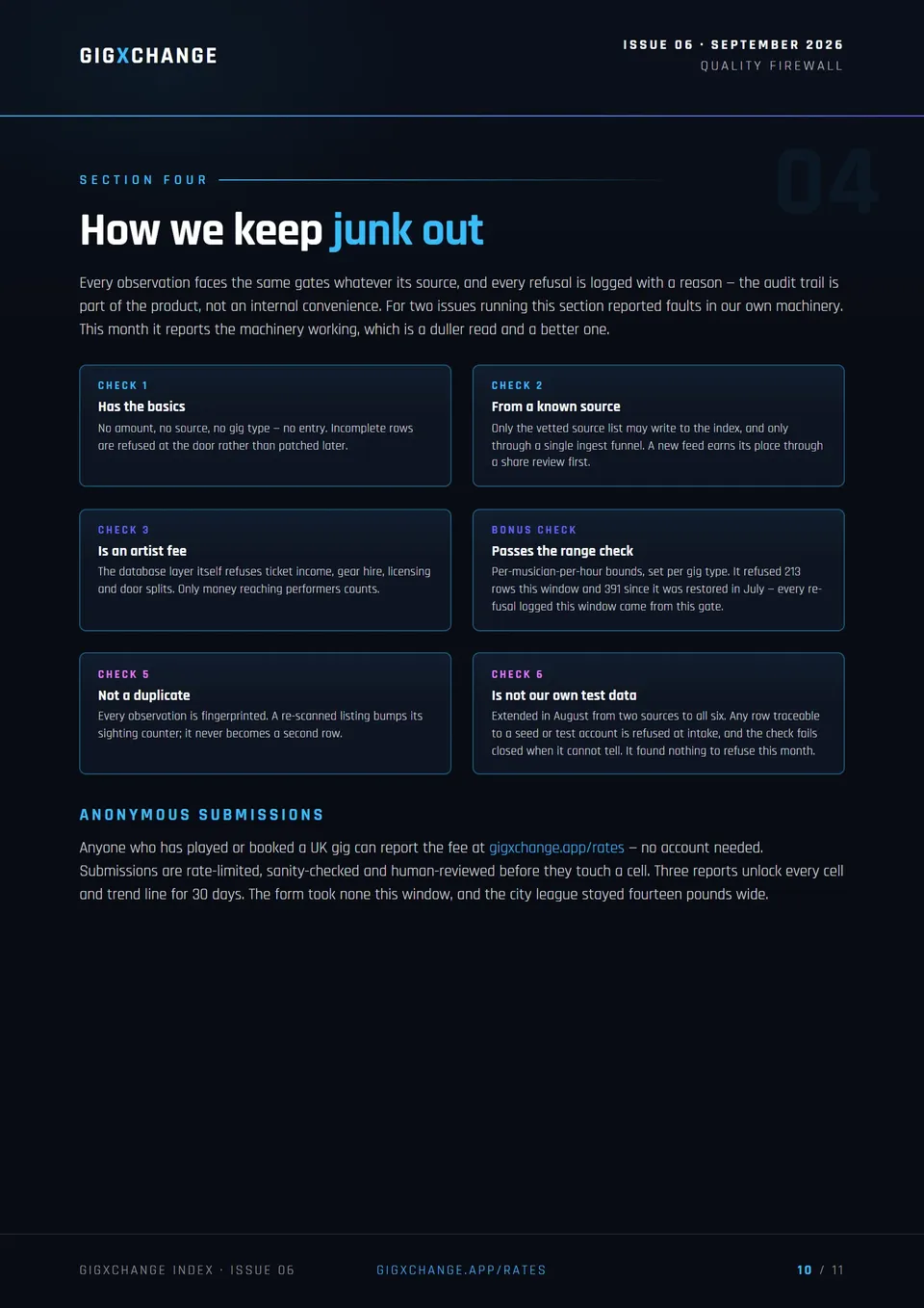 The quality firewall - the six gates every observation faces, and anonymous submissions