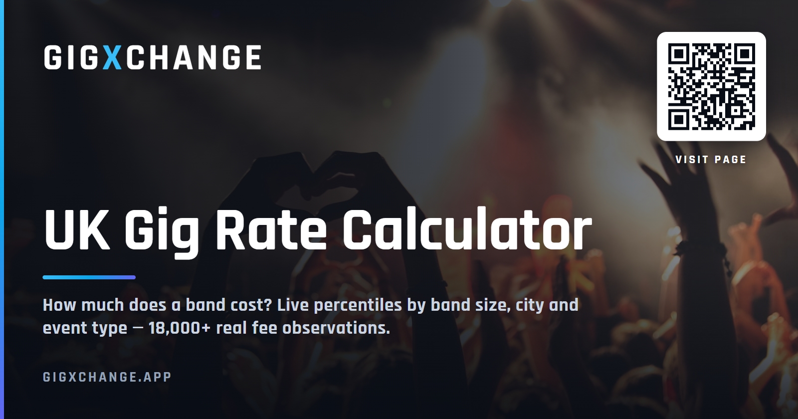 Rate Calculator — GigXchange