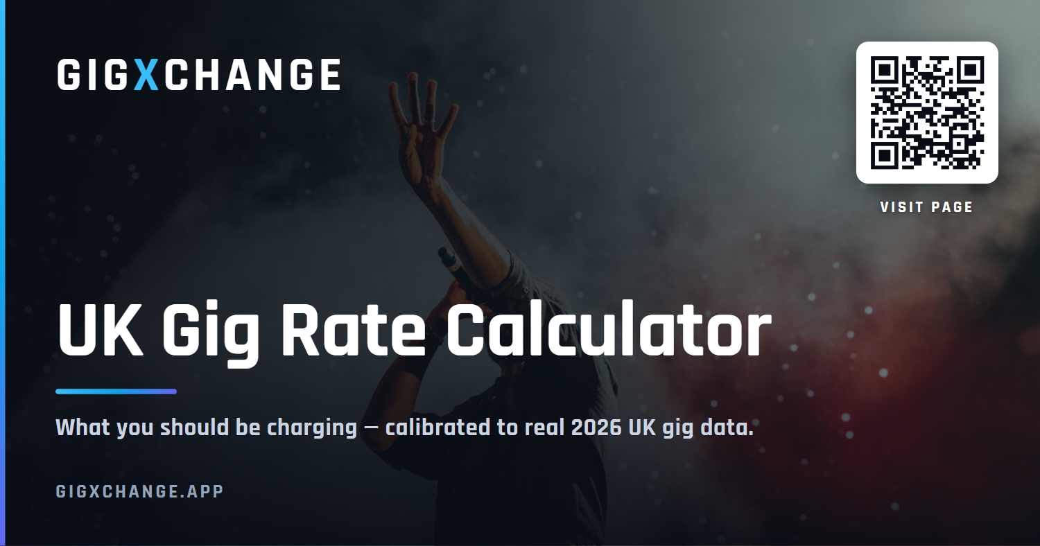 GigXchange UK gig rate index