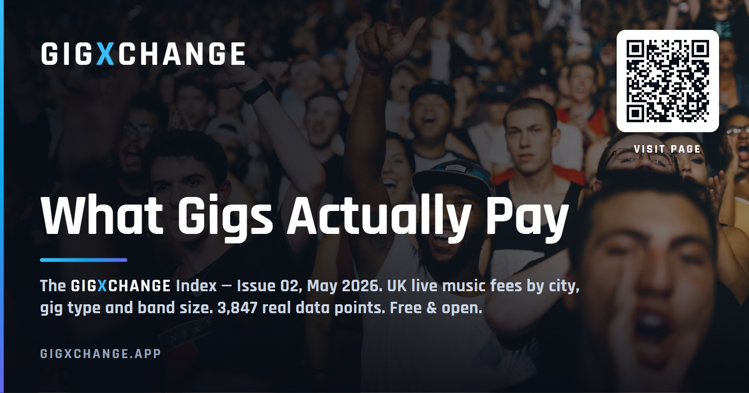 GigXchange Index May 2026 report