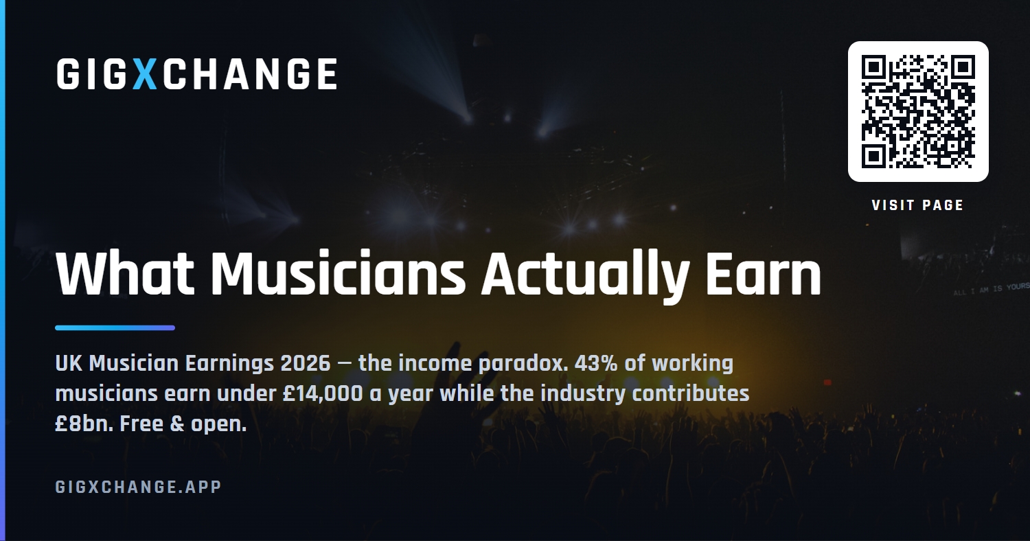 UK Musician Earnings 2026 report