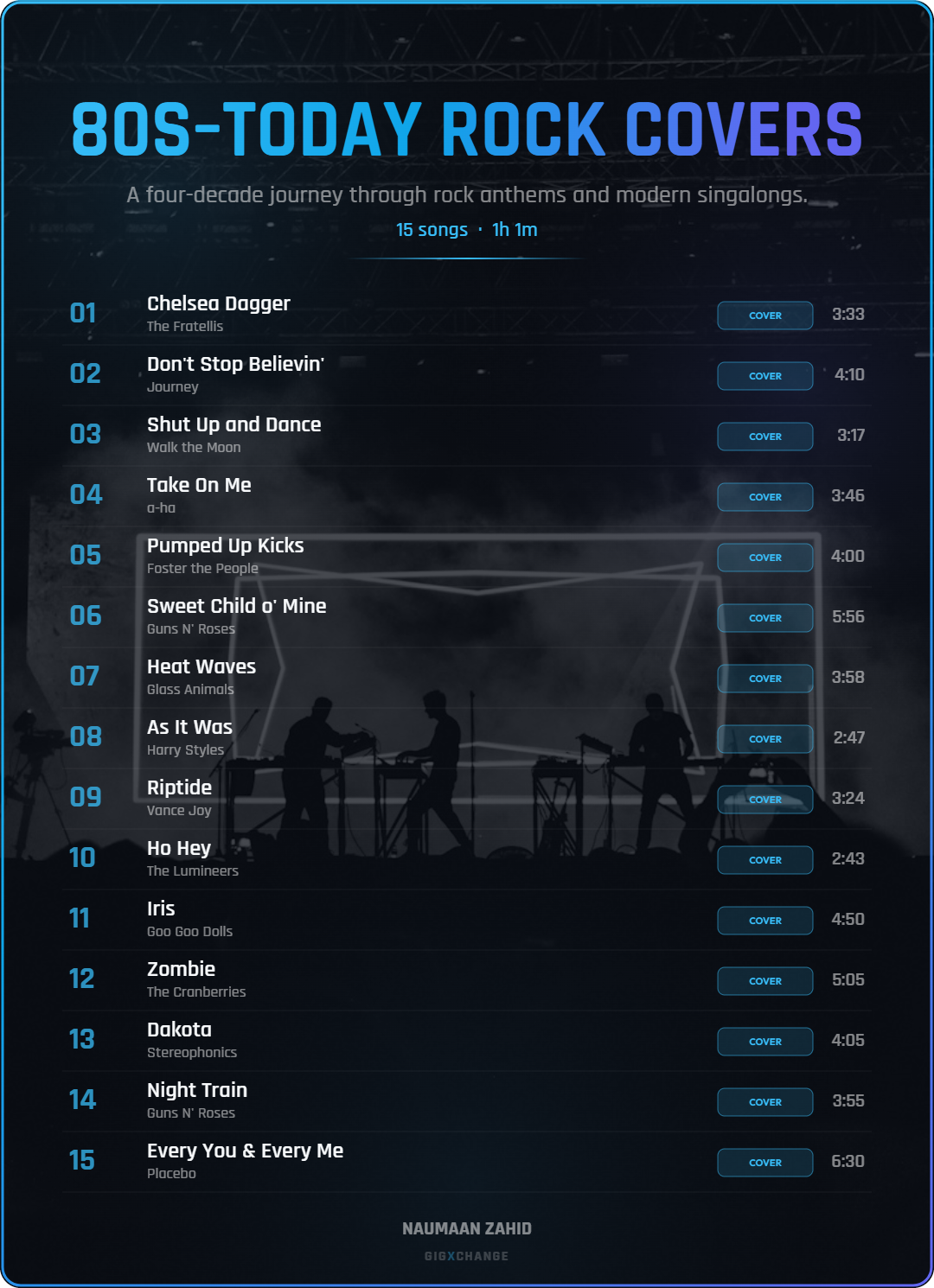 Setlist poster: 80s to today rock covers — full song list designed in the GigXchange setlist builder