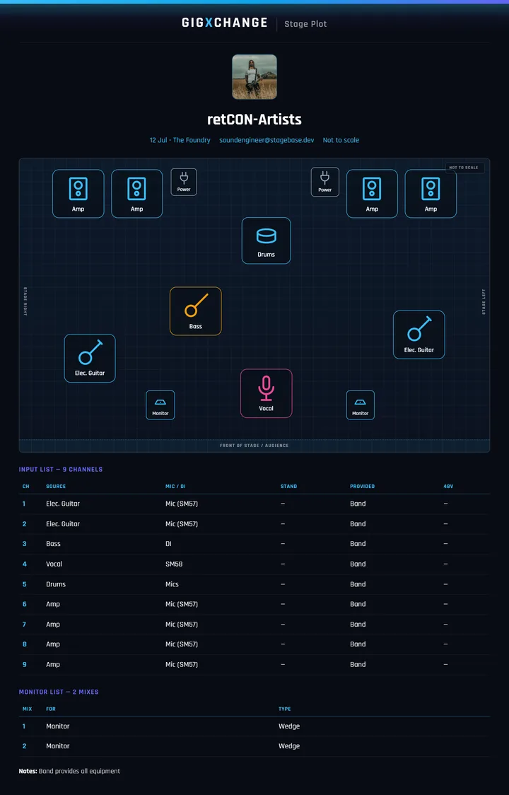 Stage plot example — retCON-Artists rock band layout with 9-channel input list and 2 wedge monitor mixes on the exported GigXchange sheet
