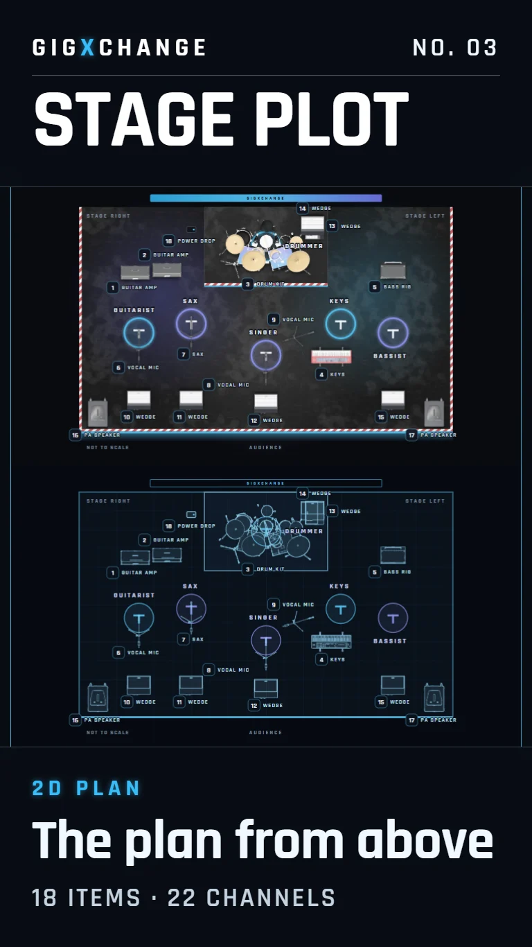 Live stage plot embed as the 2D plan from above, shown in both looks: Lit stage over Blueprint, every item numbered and labelled