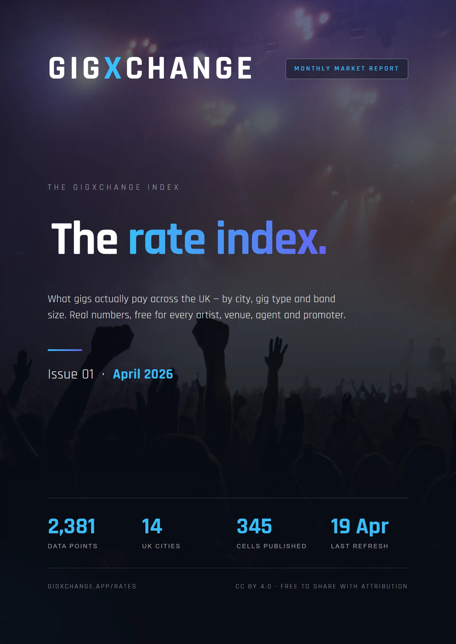 GIGXCHANGE Index — April 2026 cover