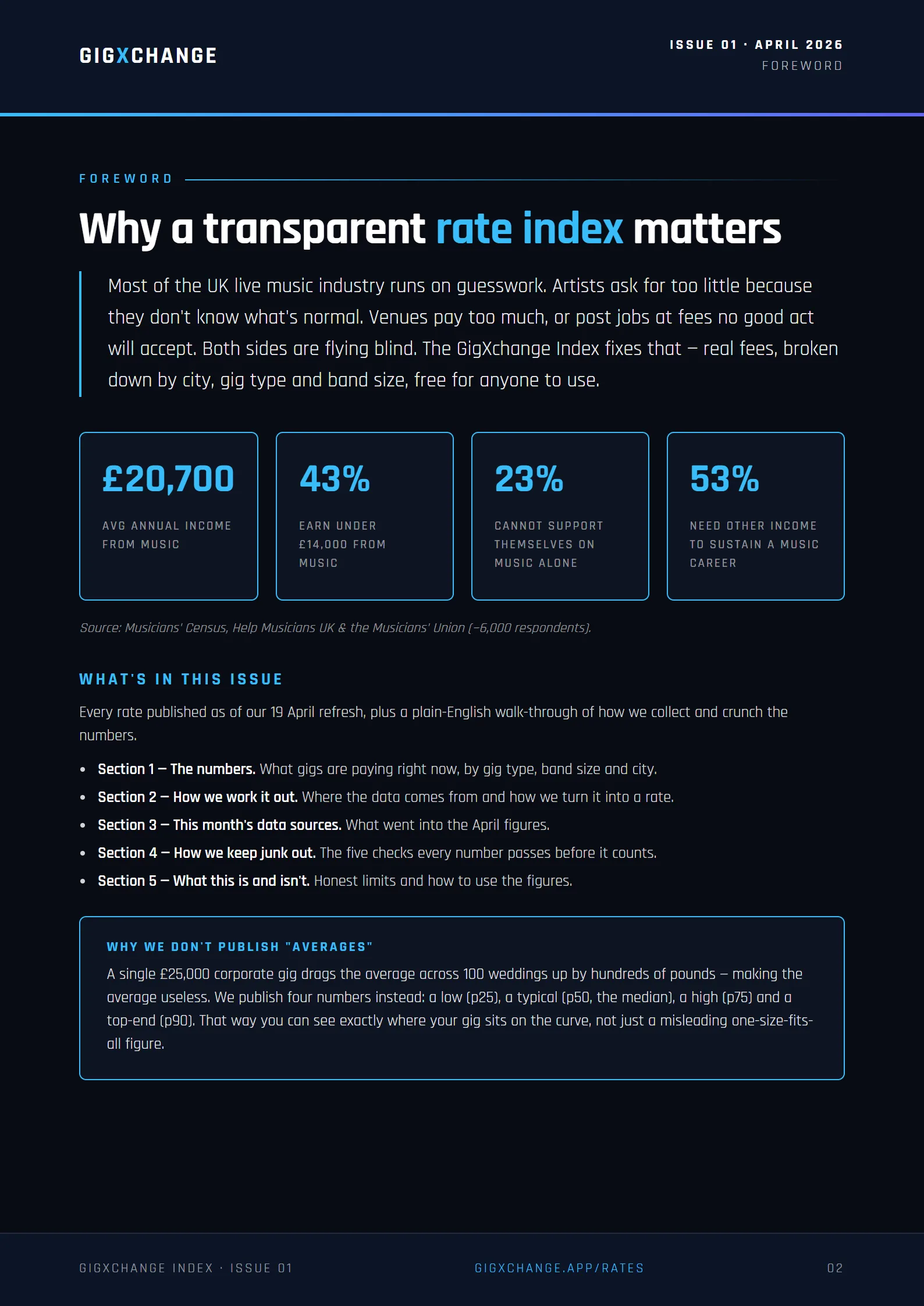 Foreword — Why a transparent rate index matters