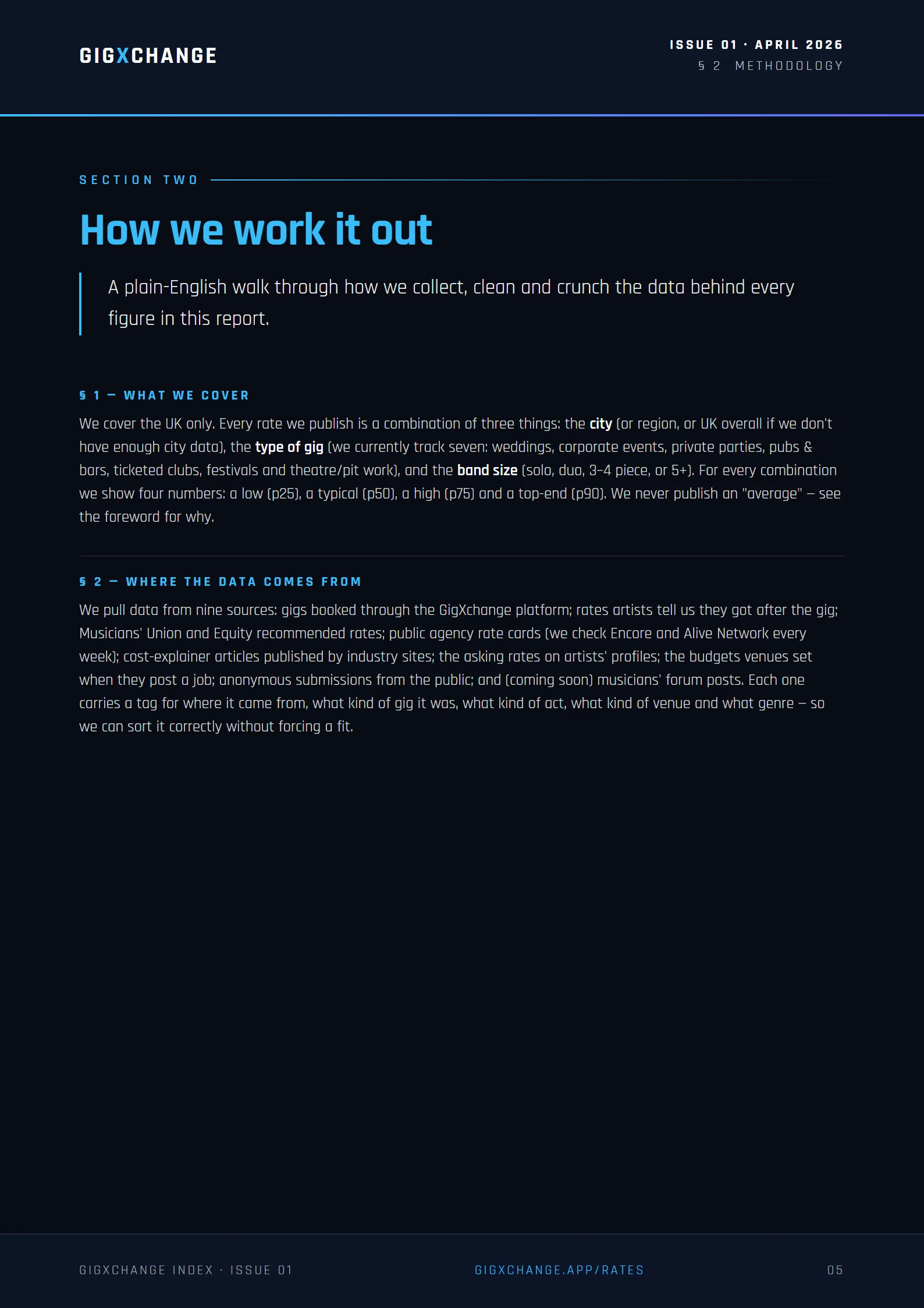 How we work it out — methodology, coverage and data sources