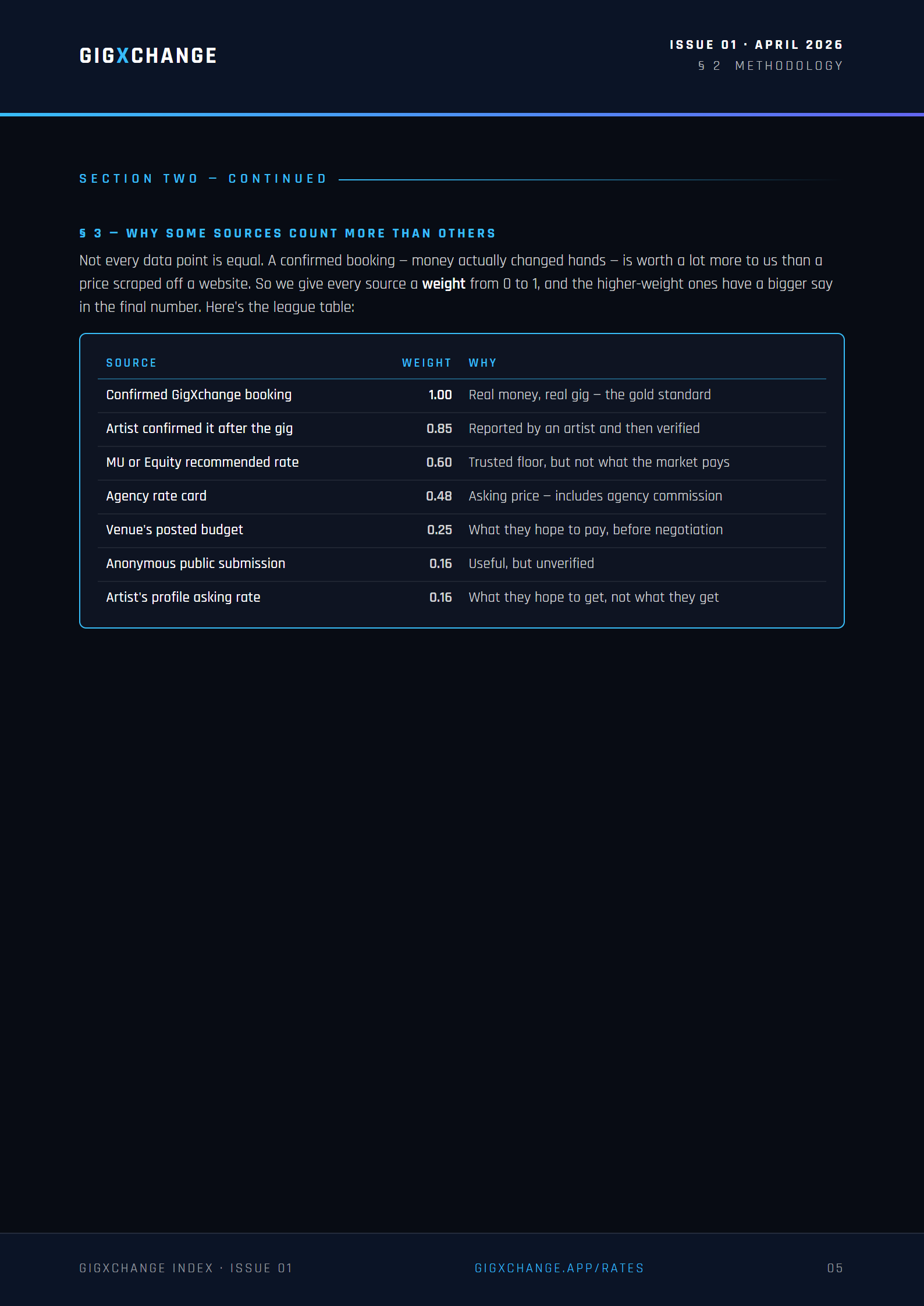Methodology — source weighting framework