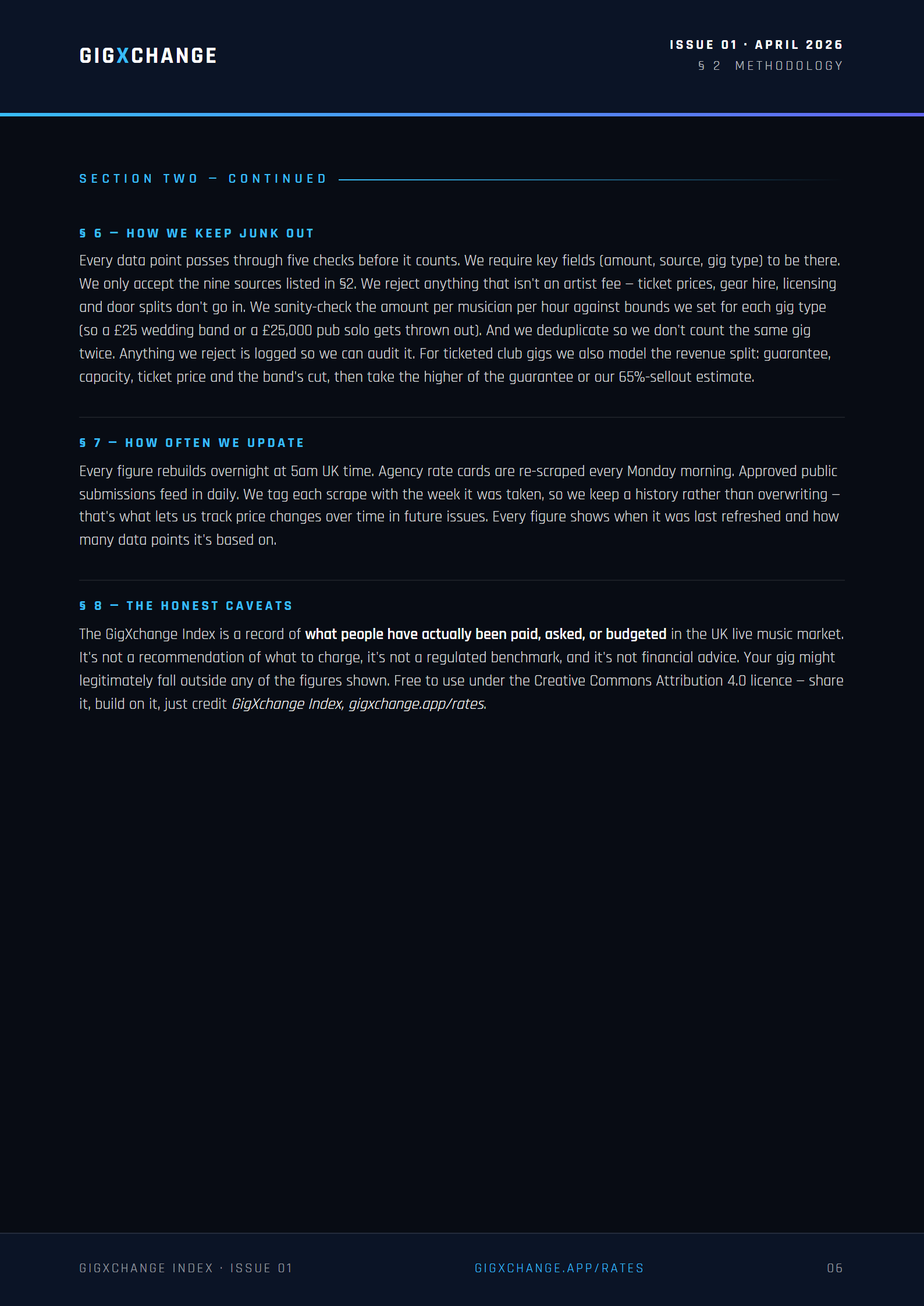 Methodology — quality firewall, refresh cadence and licence