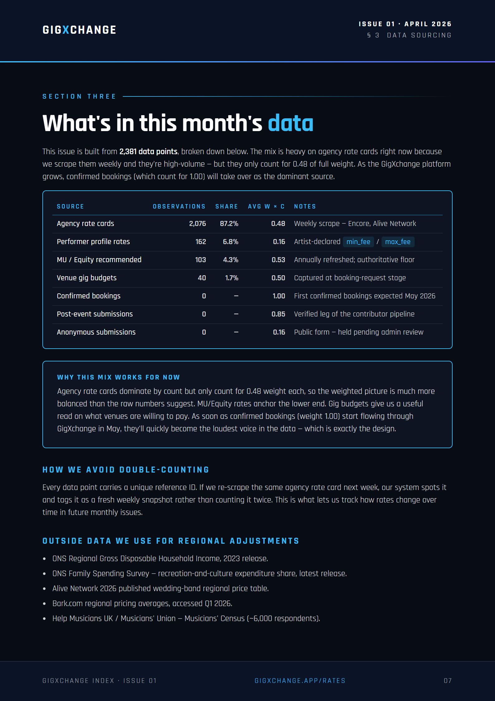What's in this month's data — source breakdown