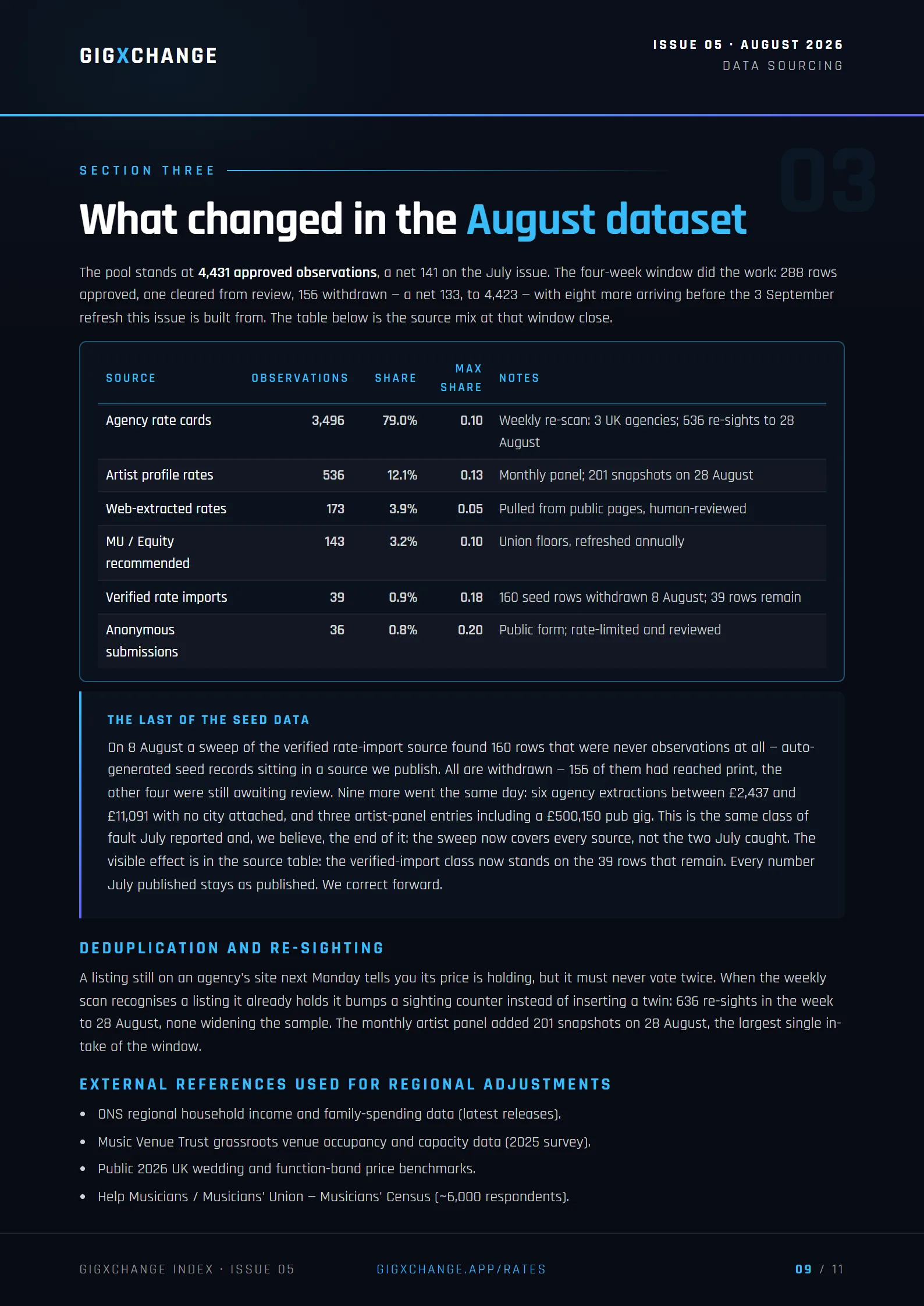 What changed in the August dataset — the seed-row withdrawal