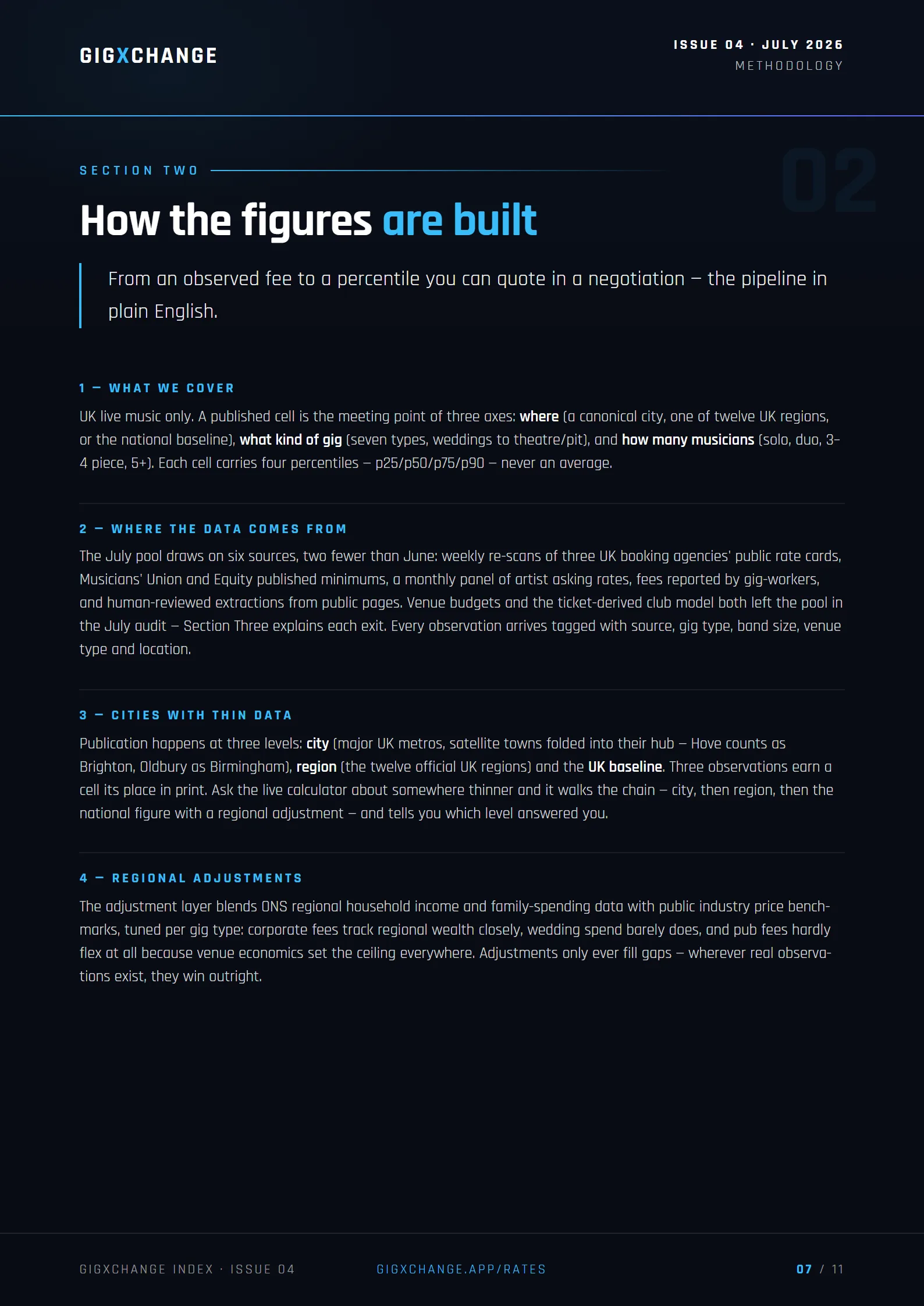 Methodology — coverage, sources and source weighting