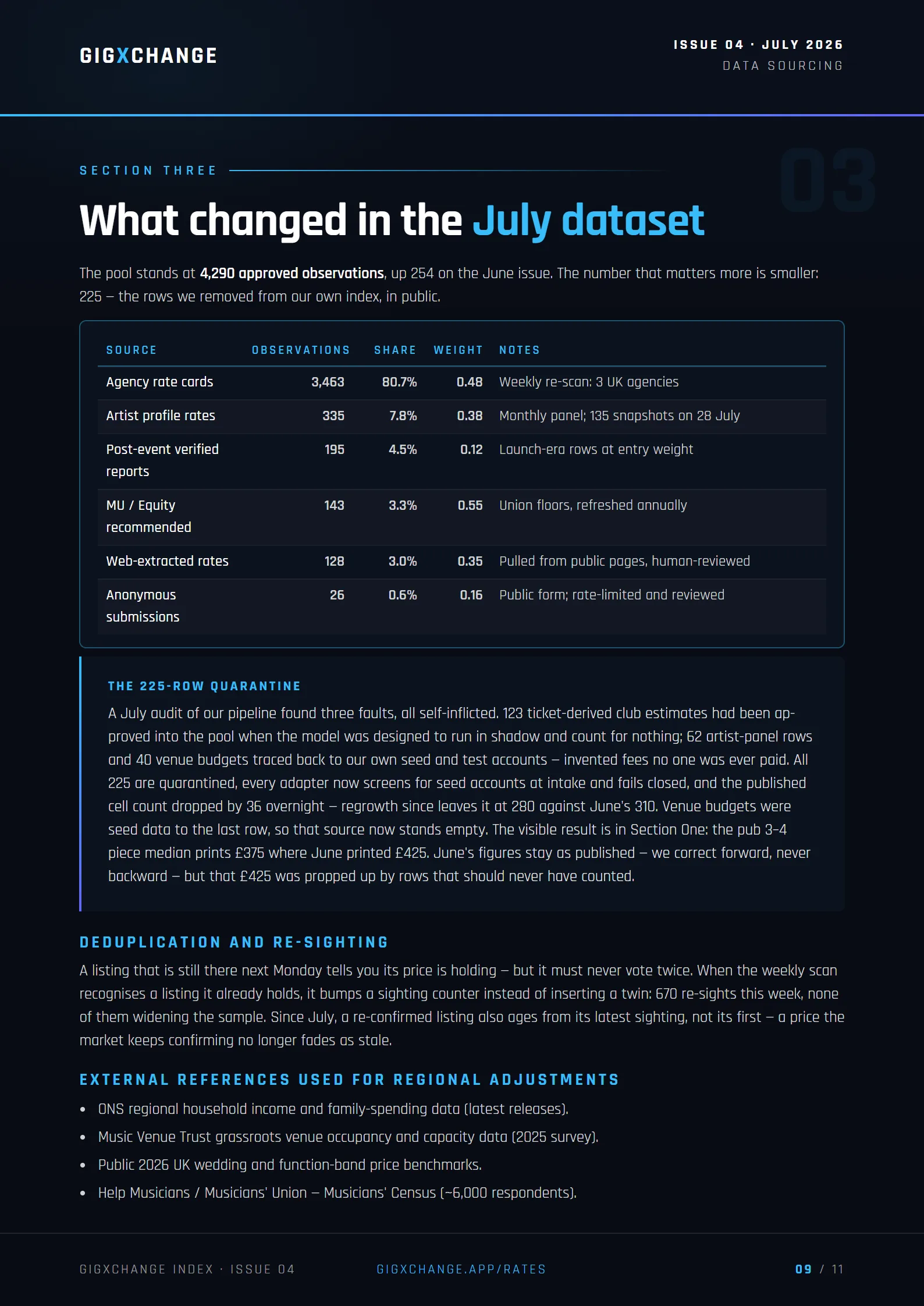 What changed in the July dataset — the 225-row quarantine