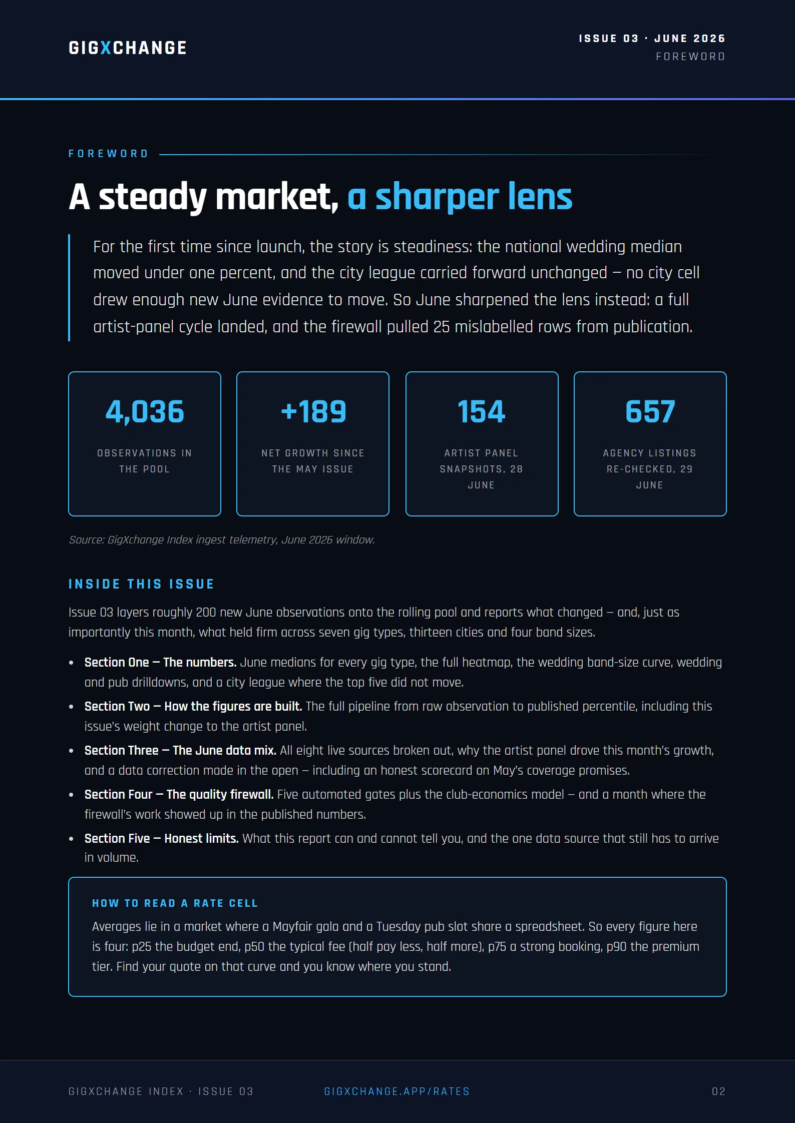 Foreword — A steady market, a sharper lens