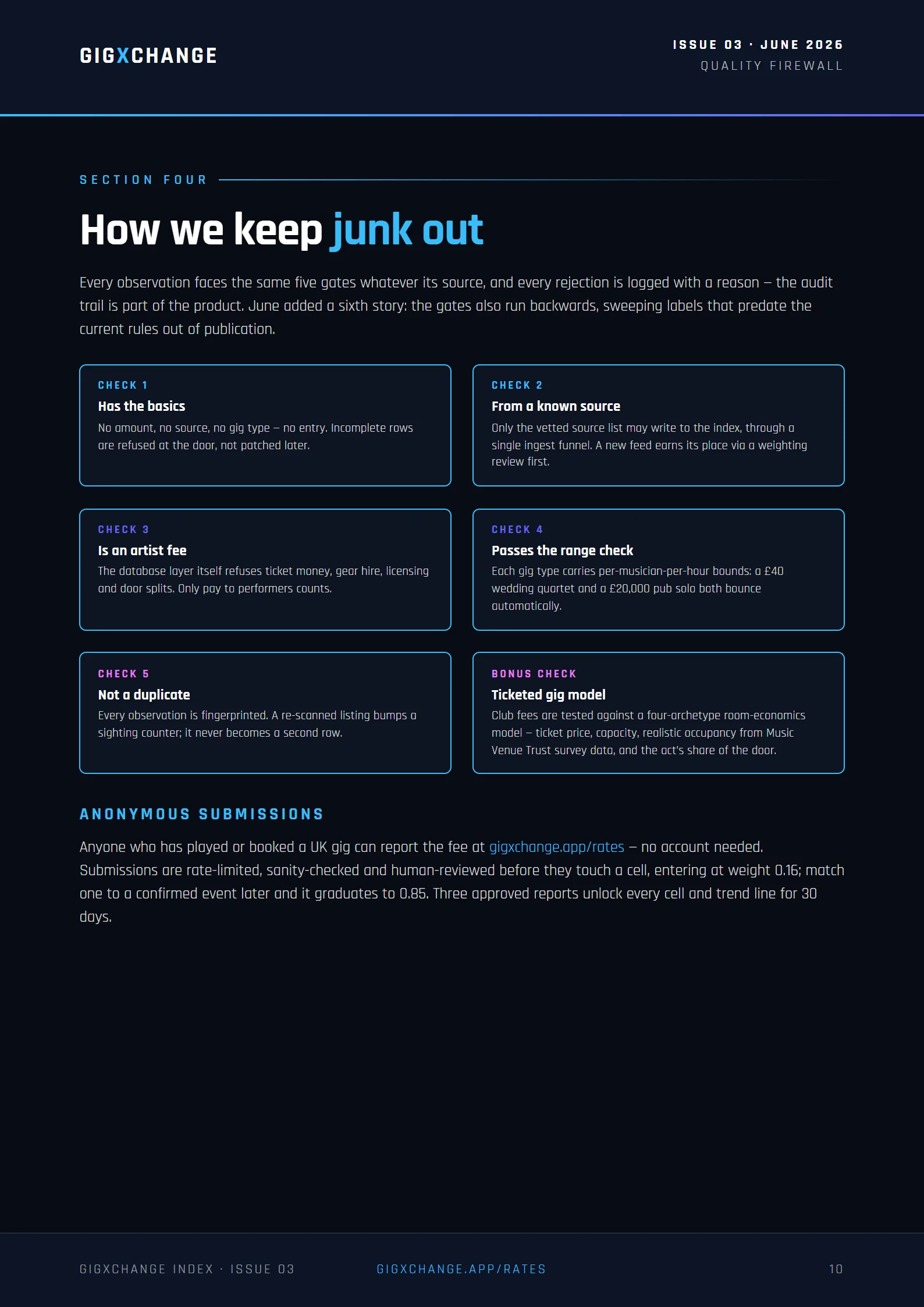 How we keep junk out — the quality firewall