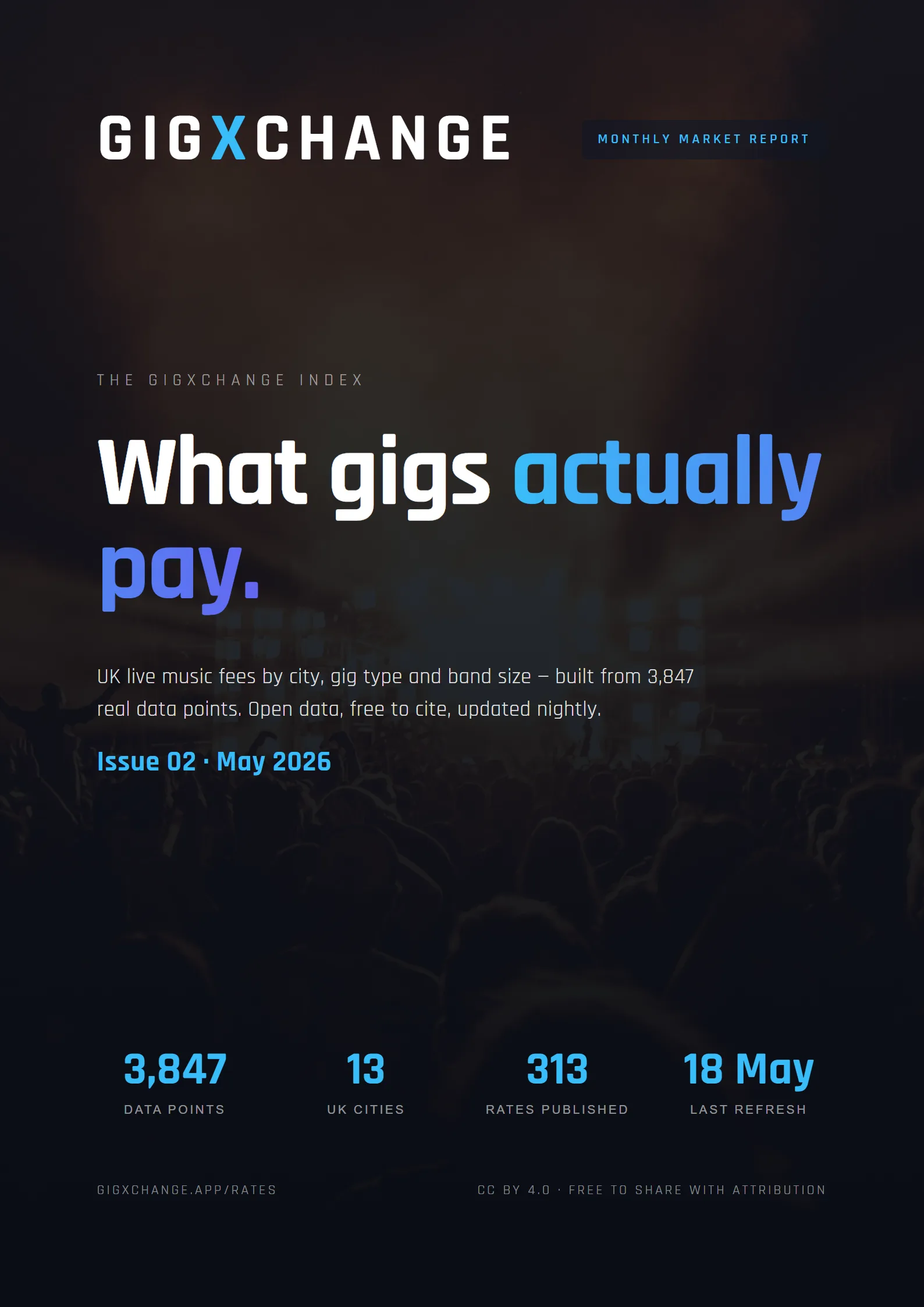 GigXchange Index May 2026 — Cover