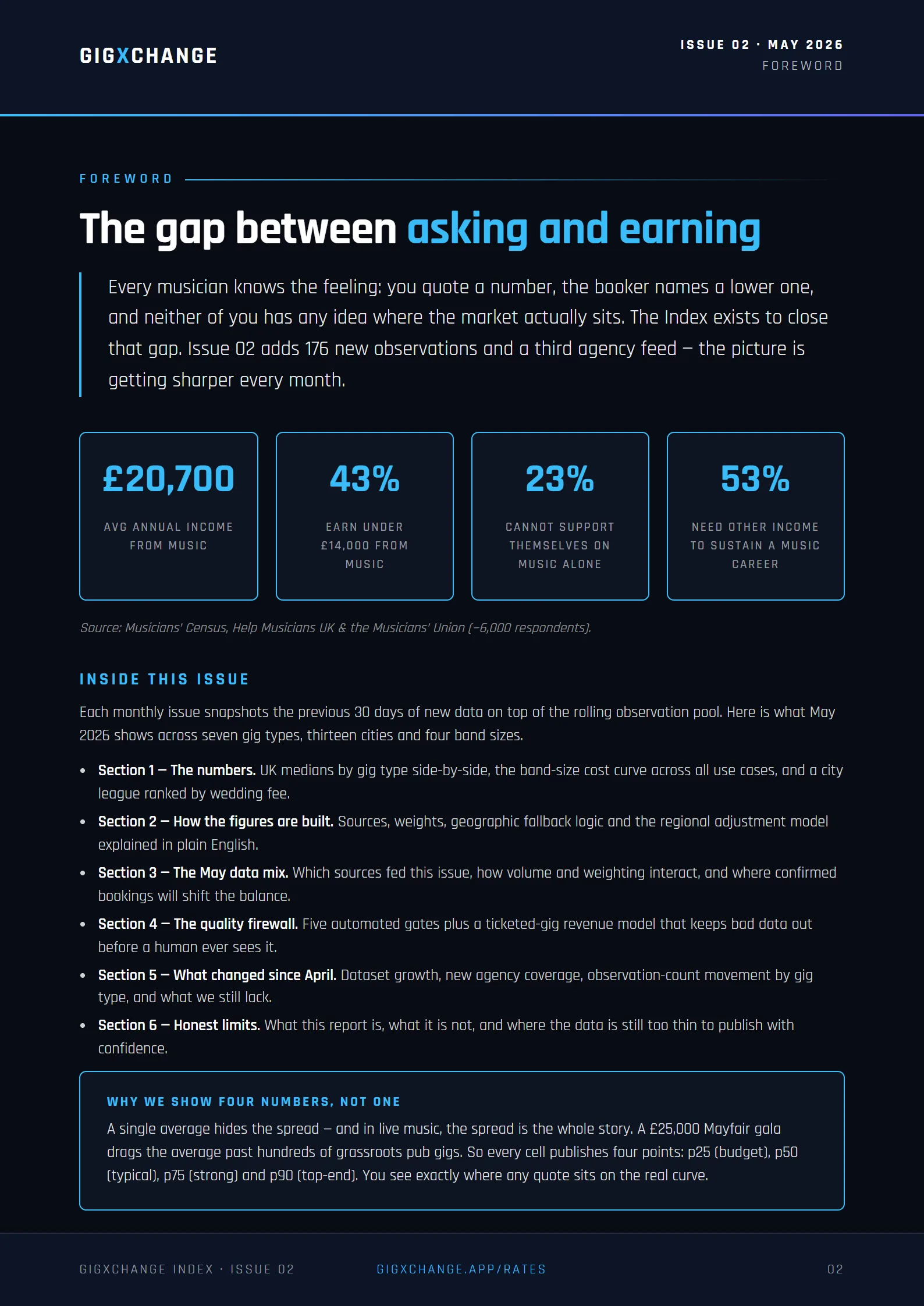 Foreword — Why a transparent rate index matters