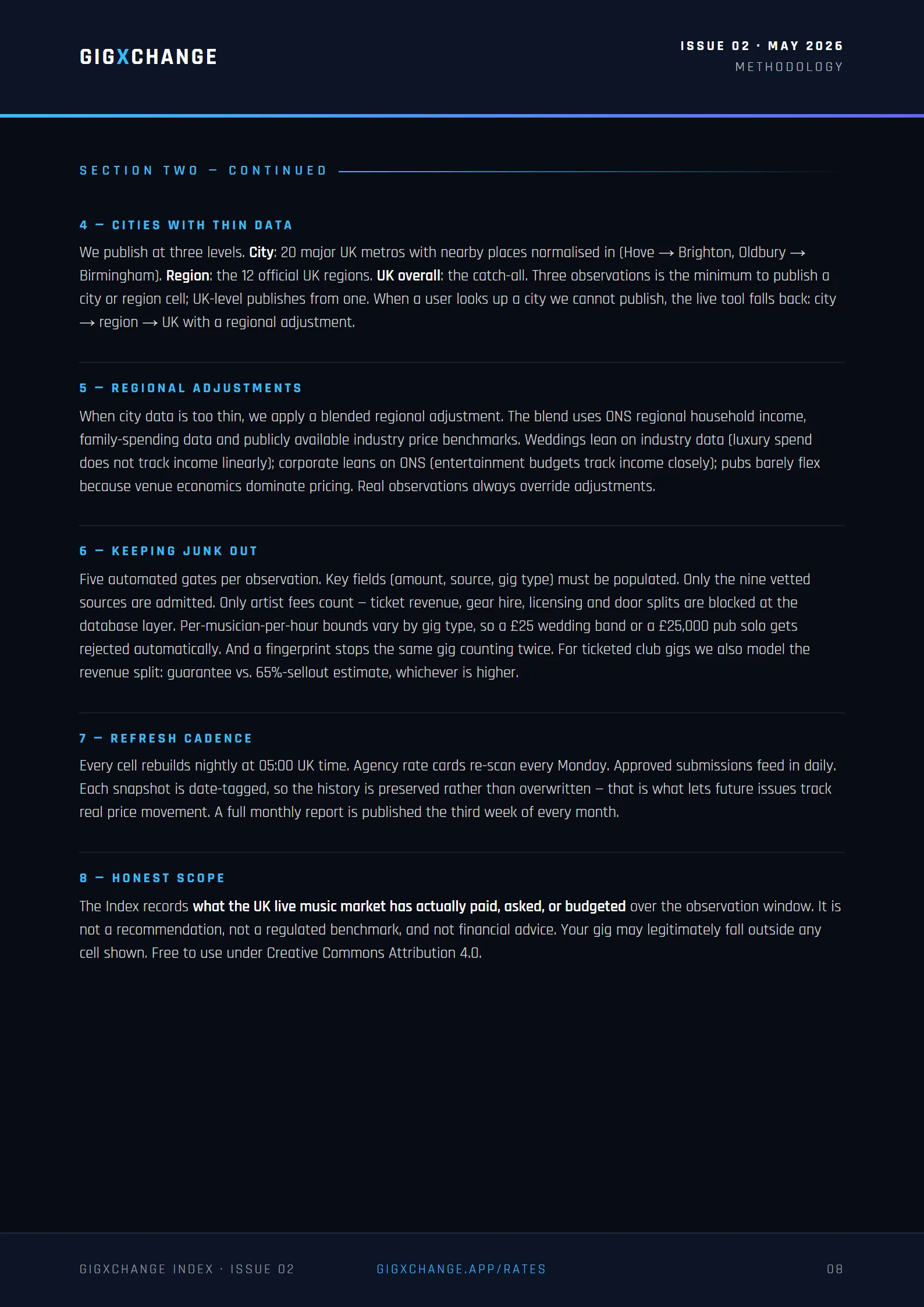 Methodology — quality firewall, refresh cadence and licence