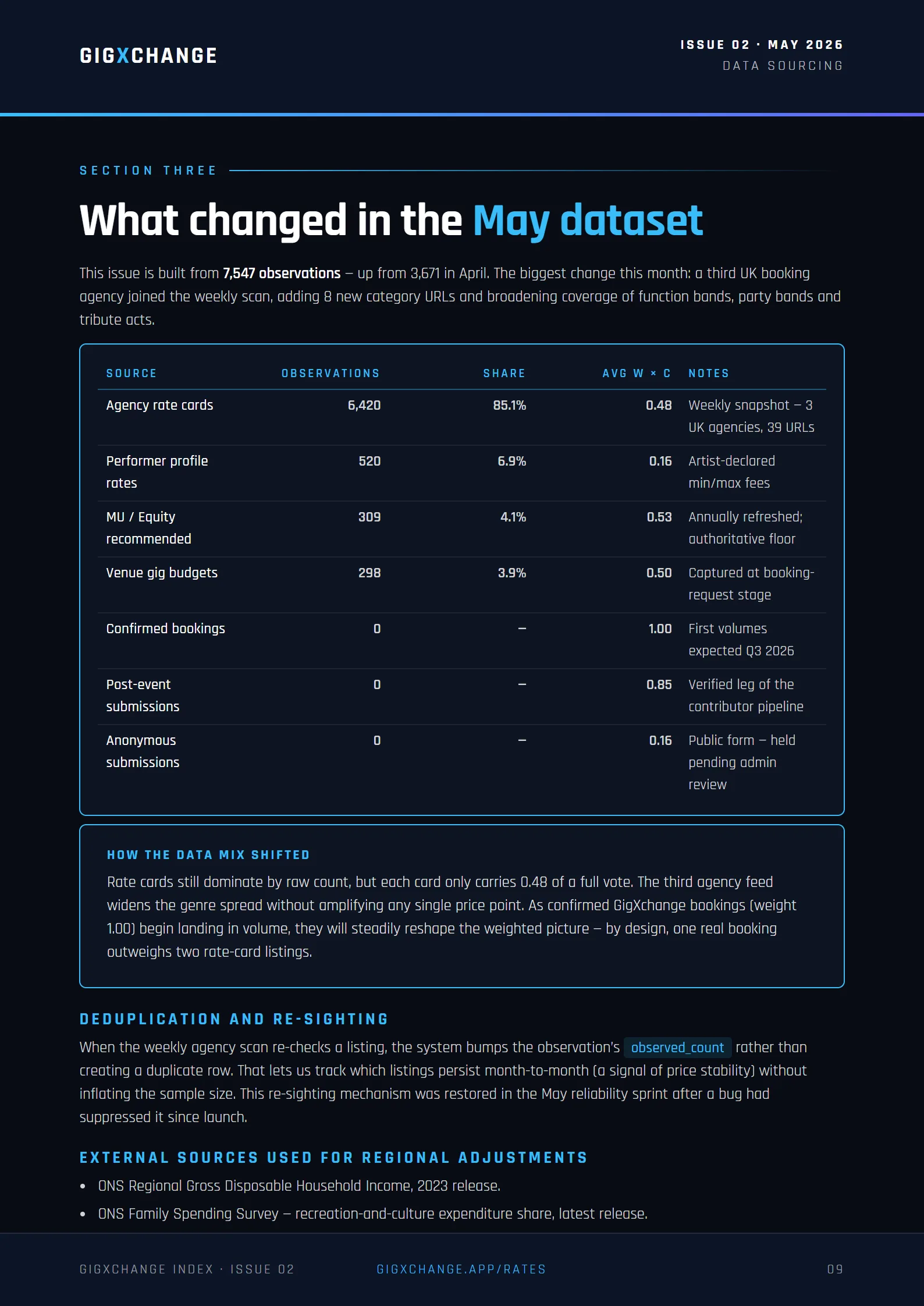 What's in this month's data — source breakdown