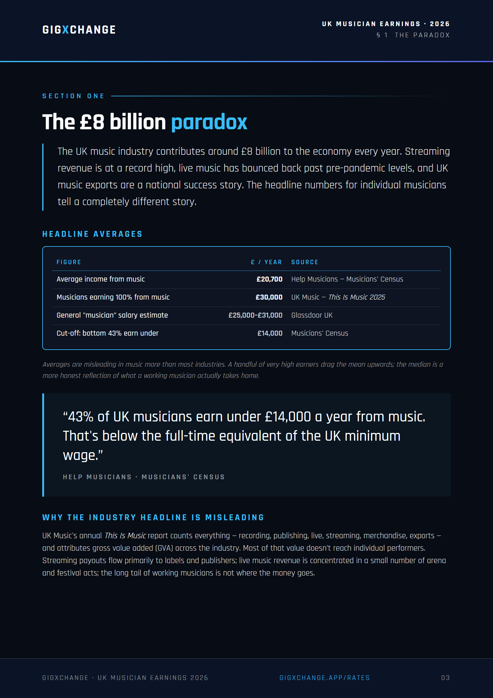 Section 1 — The £8 billion paradox: industry vs artist income