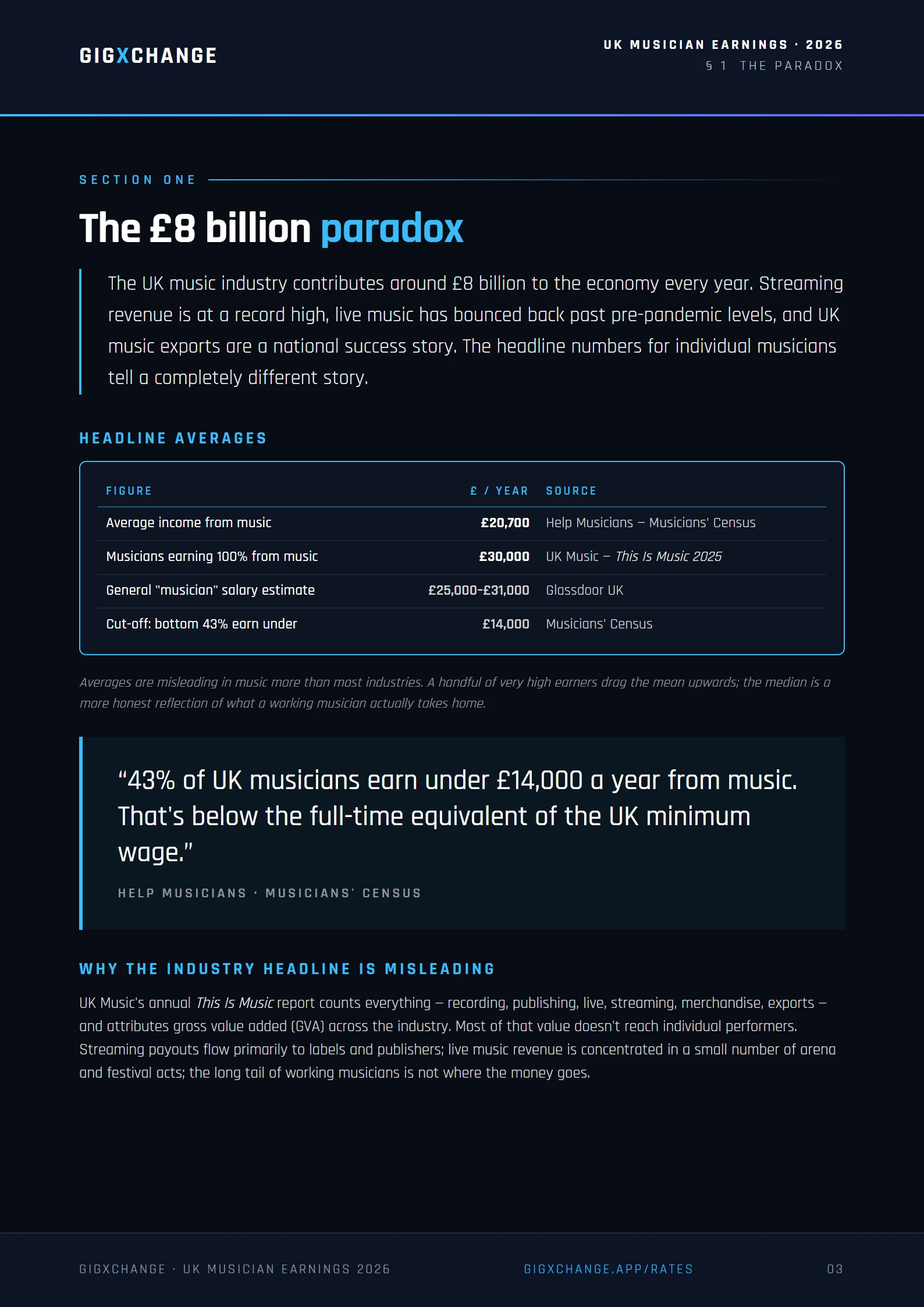 Section 1 — The £8 billion paradox: industry vs artist income