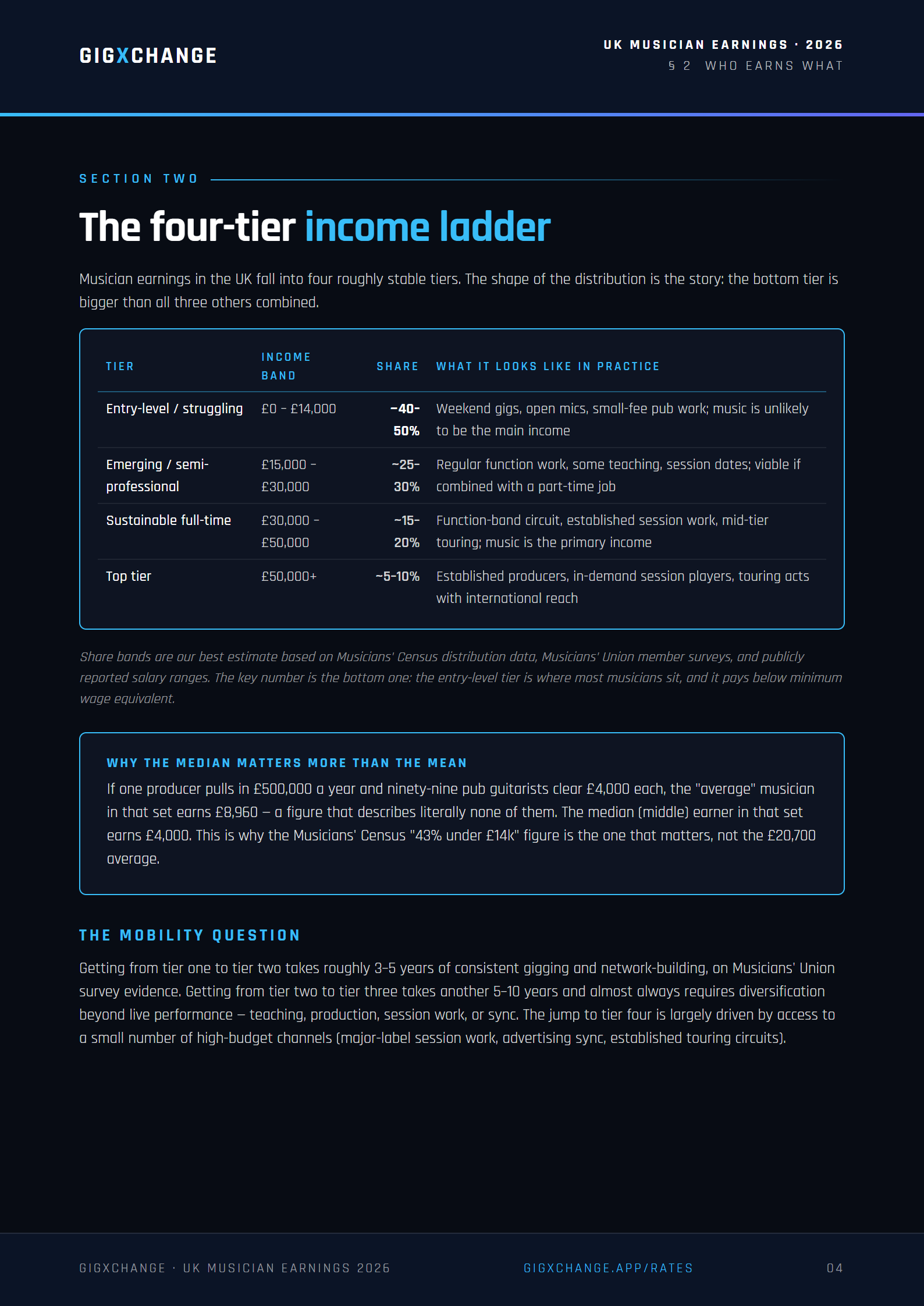 Section 2 — The four-tier UK musician income ladder