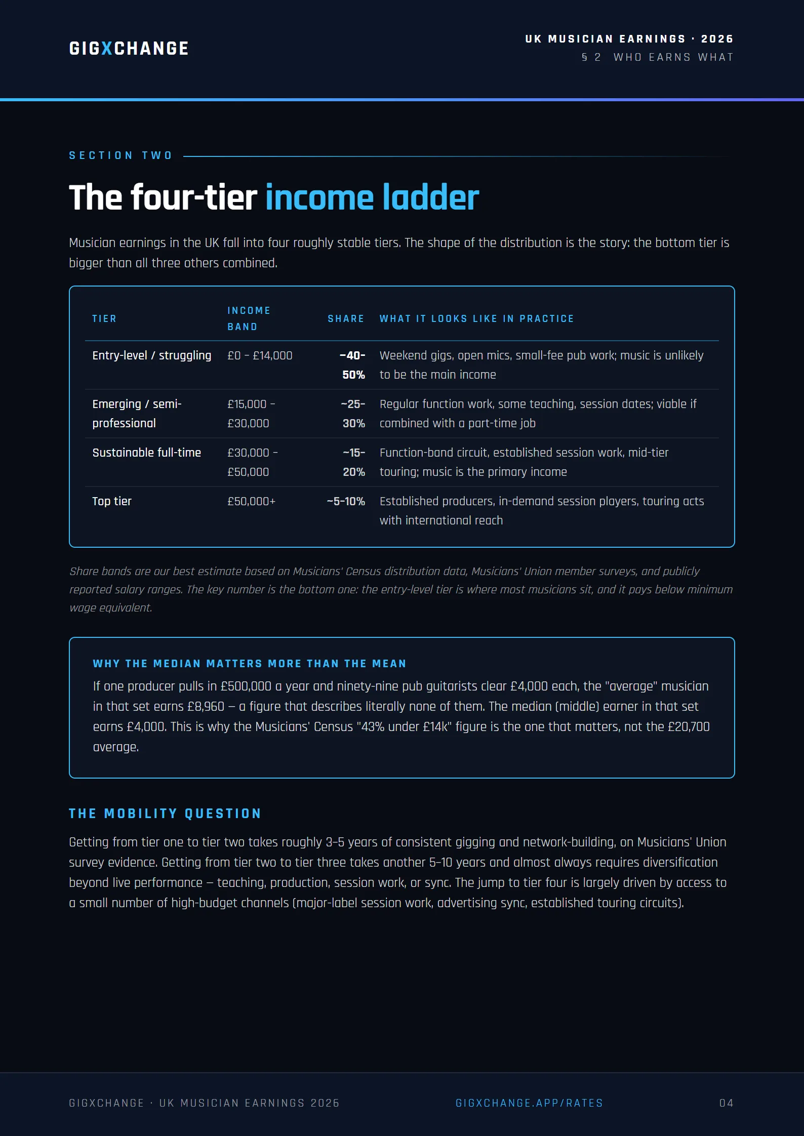 Section 2 — The four-tier UK musician income ladder