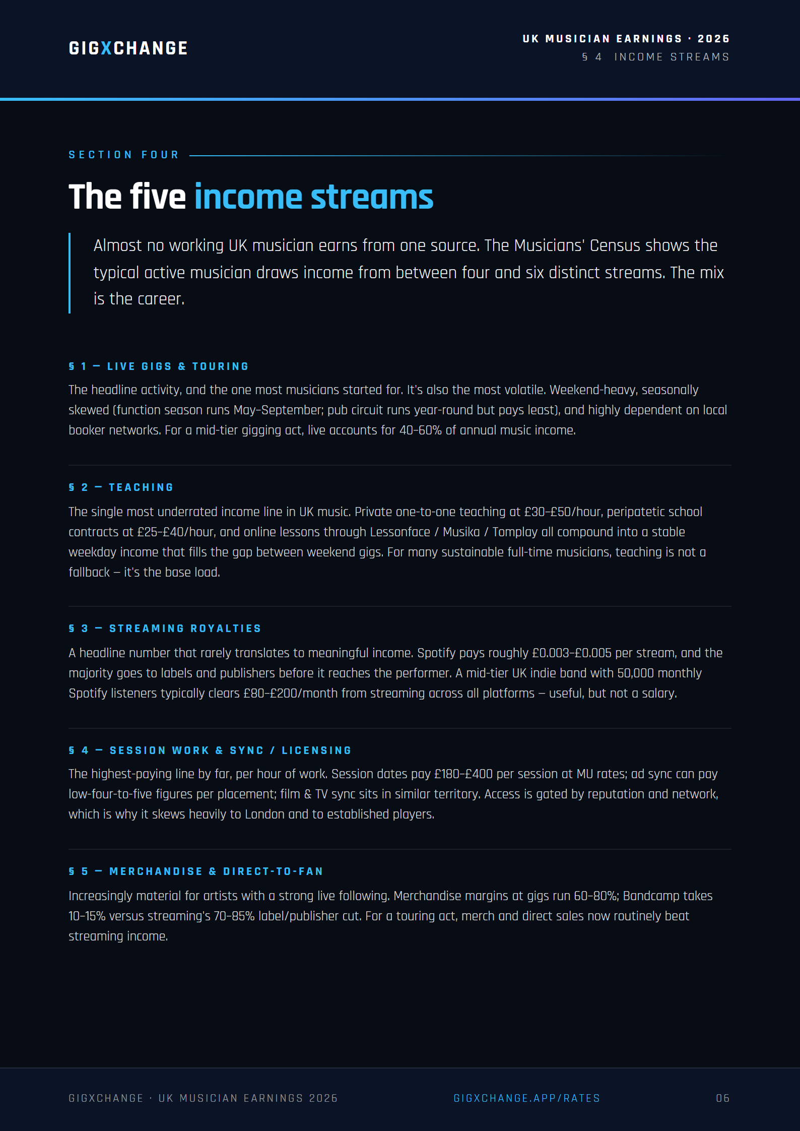 Section 4 — The five UK musician income streams