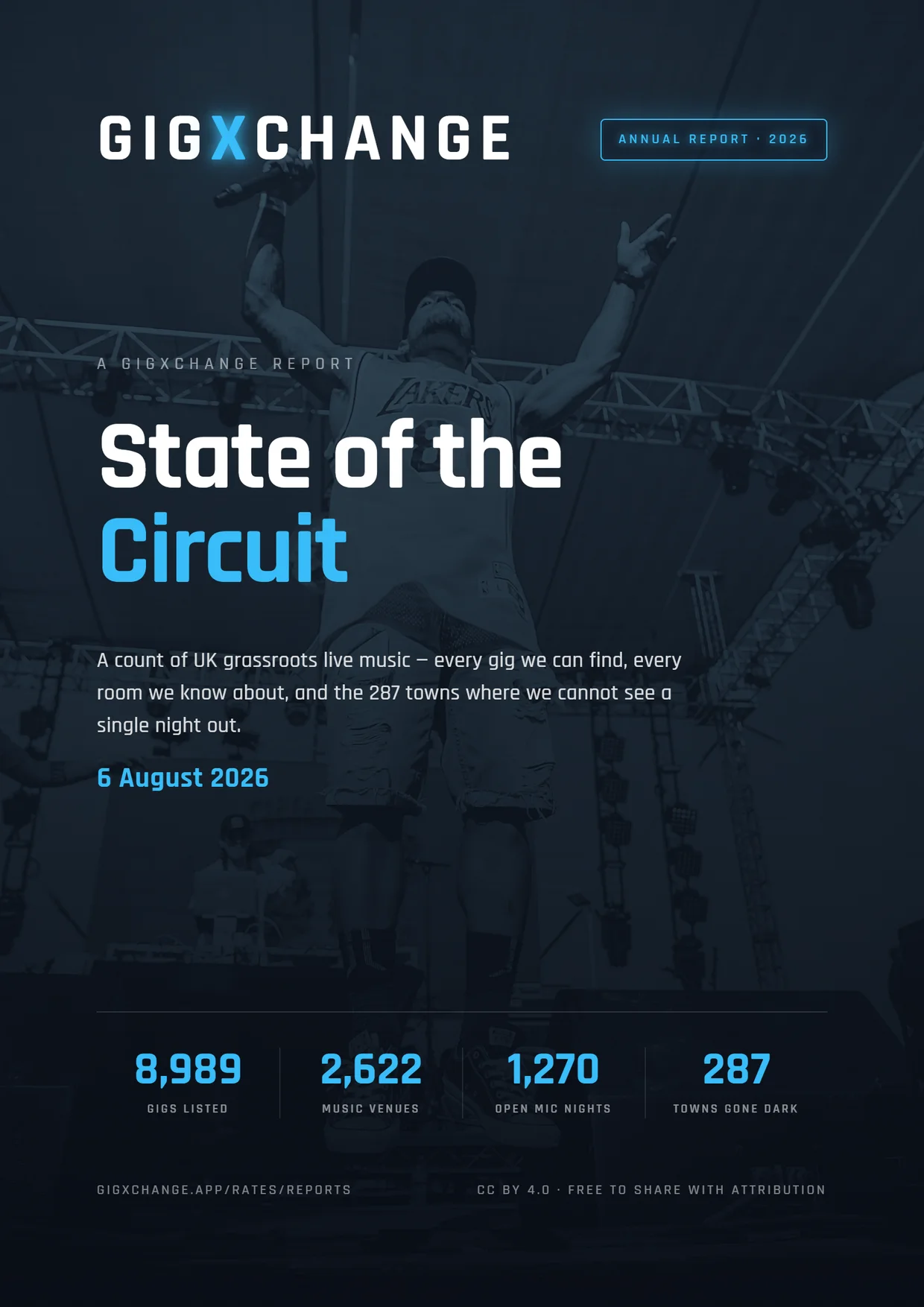 State of the Circuit — 2026 report cover