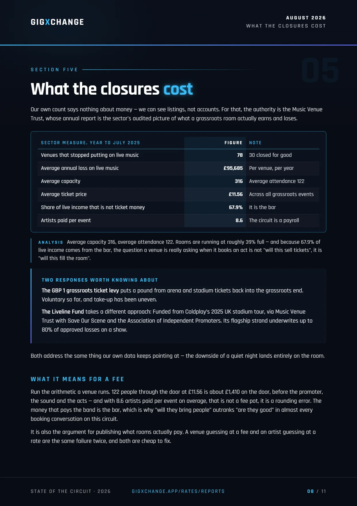 Section five — what the closures cost, from the Music Venue Trust